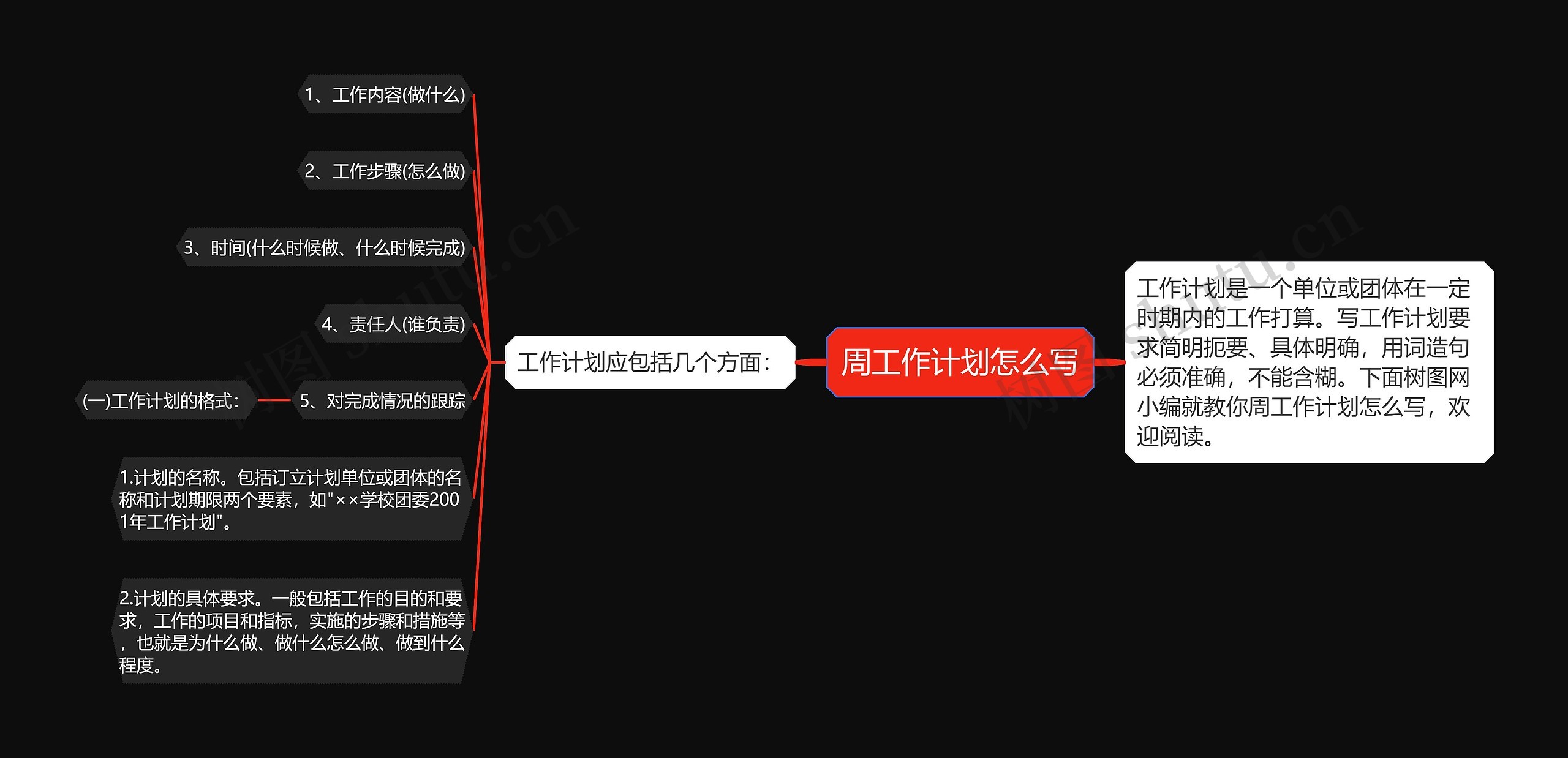 周工作计划怎么写思维导图