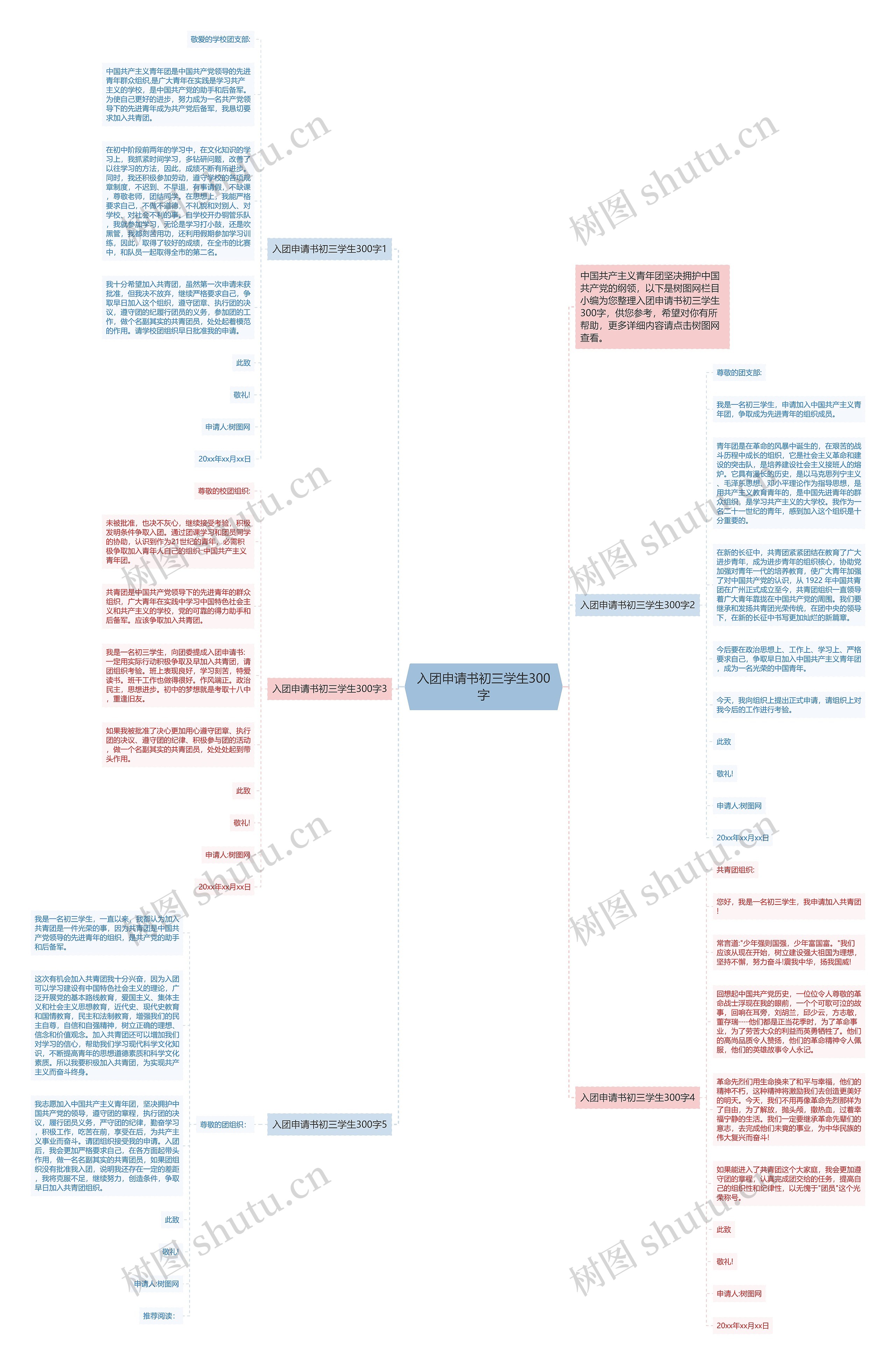 入团申请书初三学生300字思维导图
