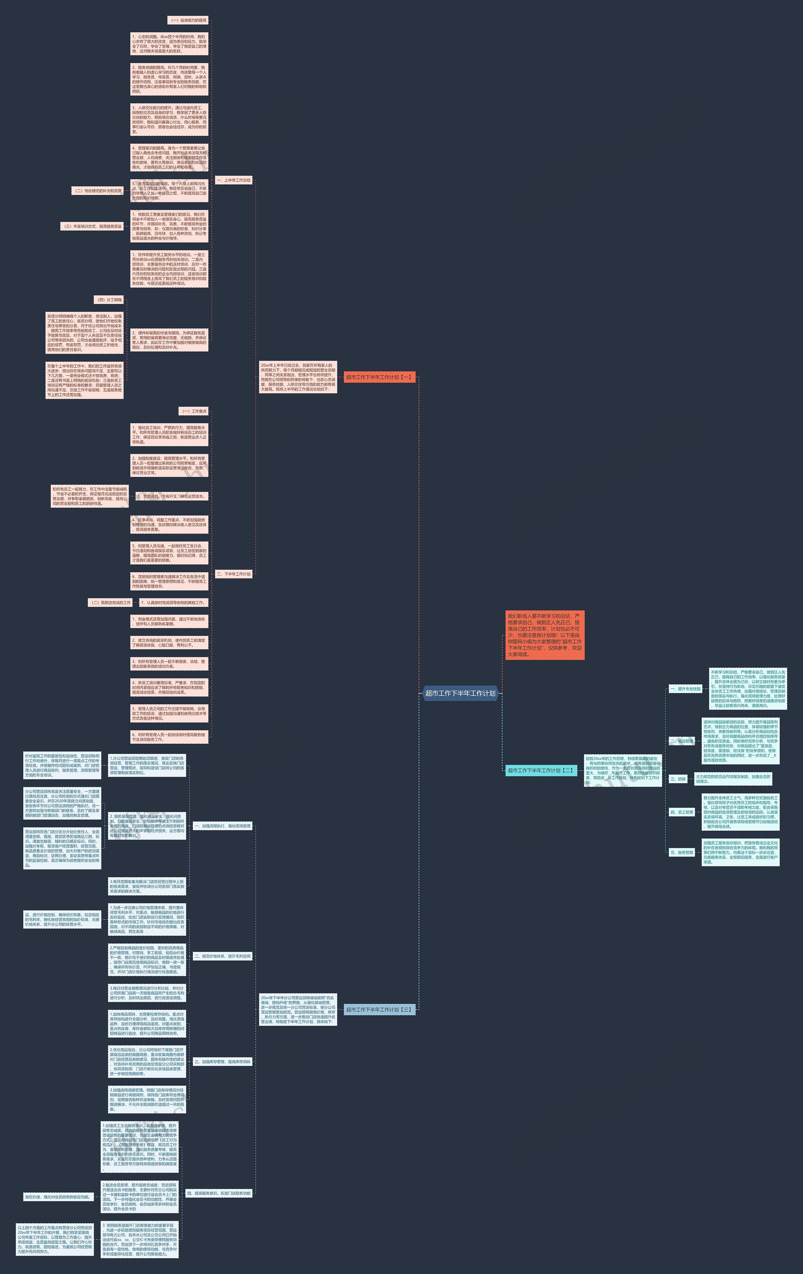 超市工作下半年工作计划思维导图