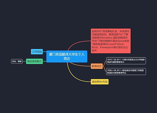 厦门英语翻译大学生个人简历