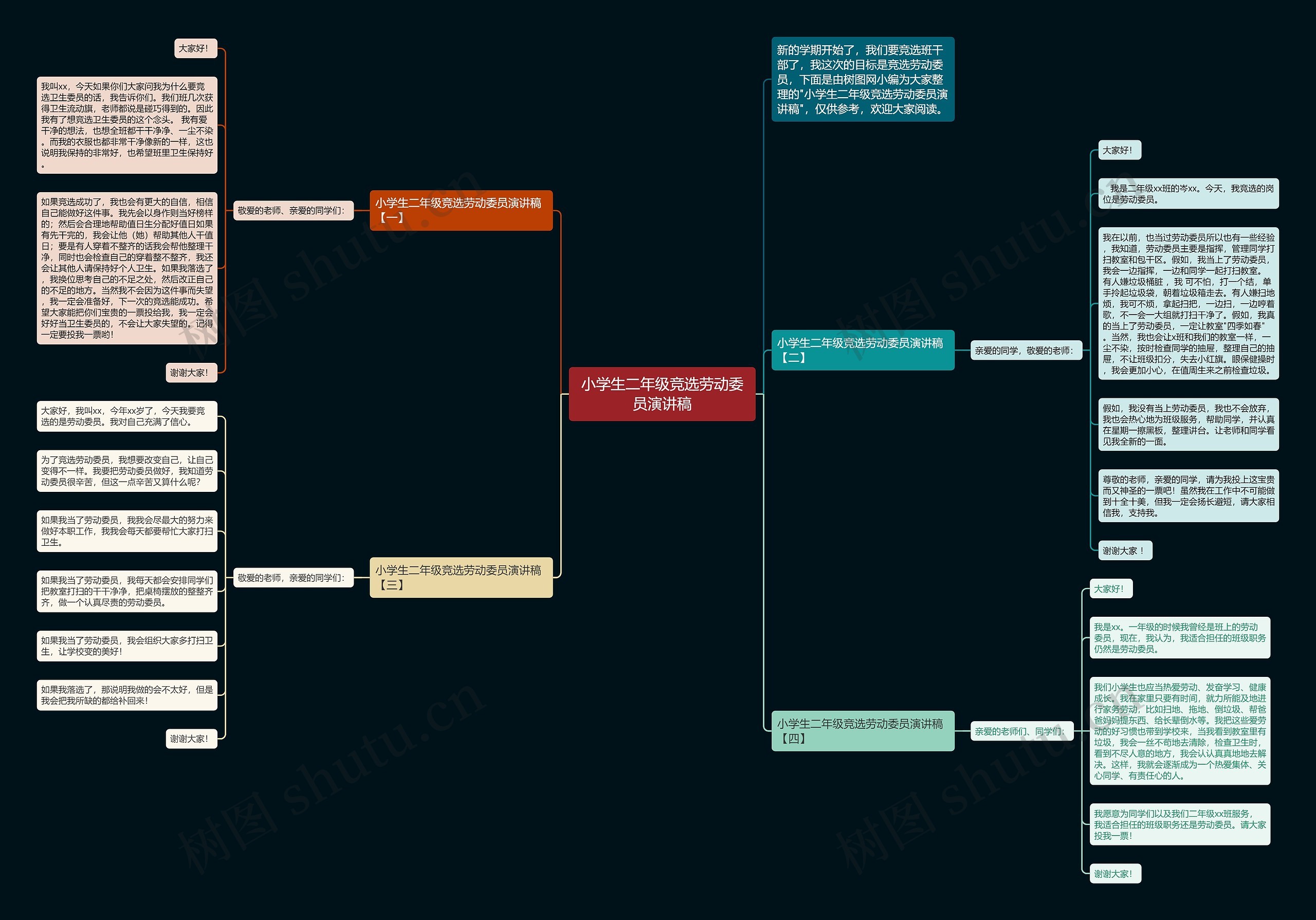 小学生二年级竞选劳动委员演讲稿思维导图