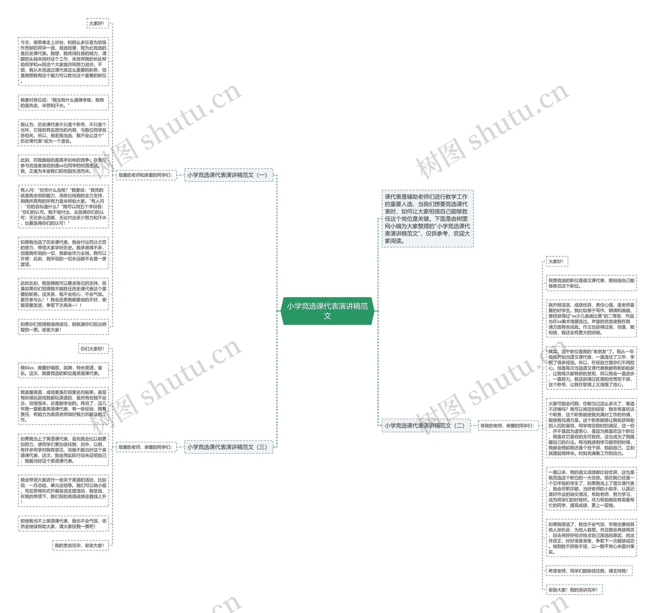 小学竞选课代表演讲稿范文思维导图高清图 小学竞选课代表演讲稿范文思维导图