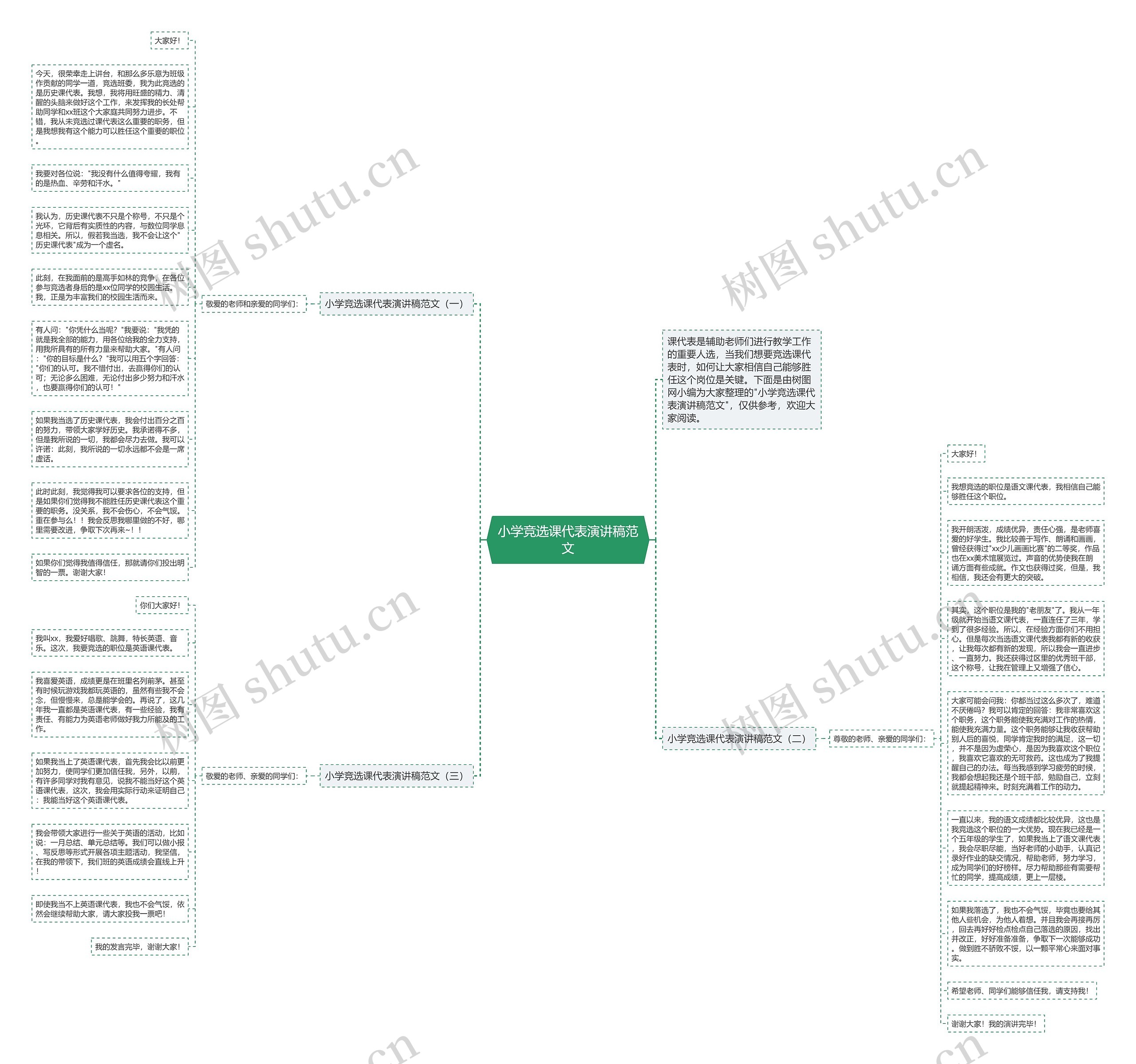 小学竞选课代表演讲稿范文思维导图