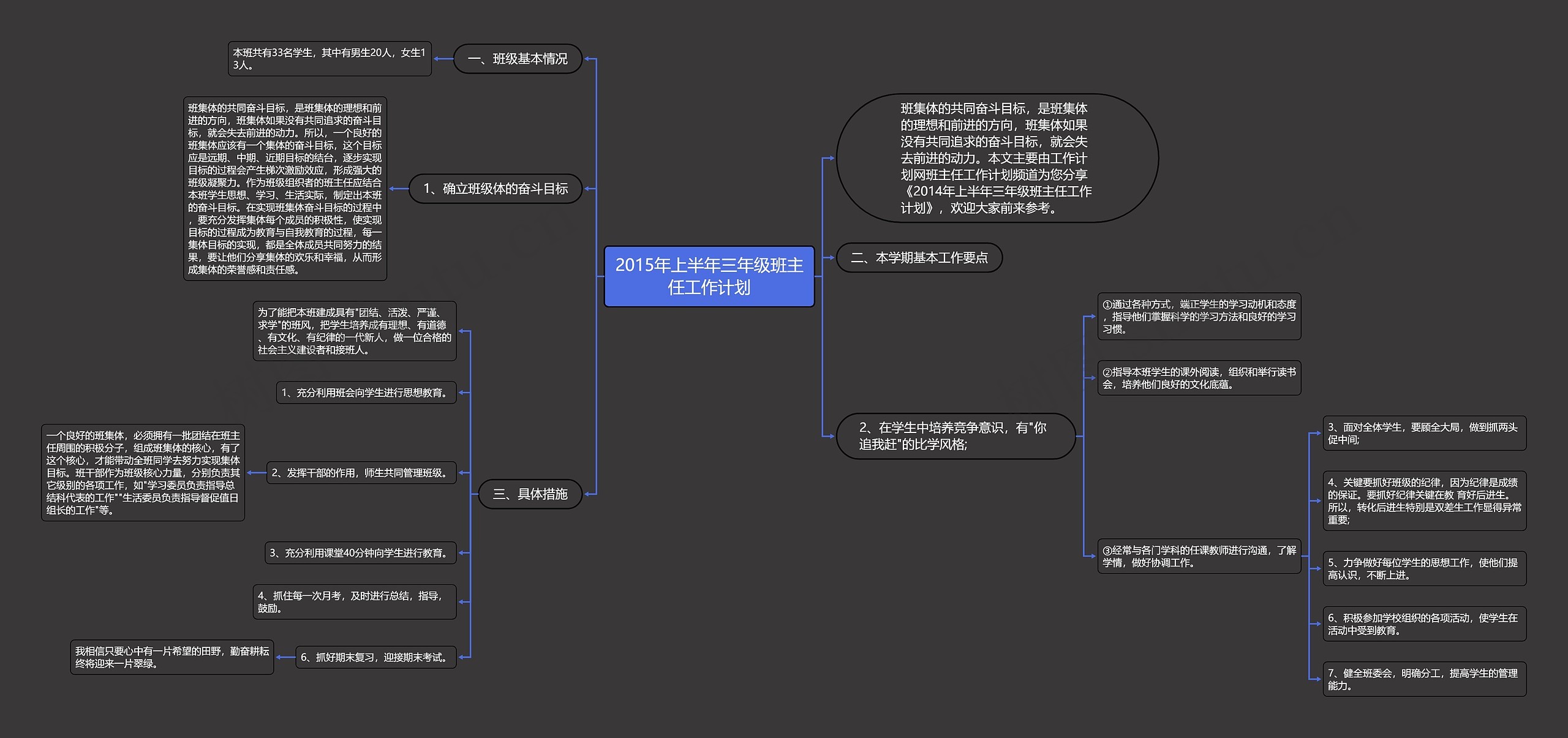 2015年上半年三年级班主任工作计划