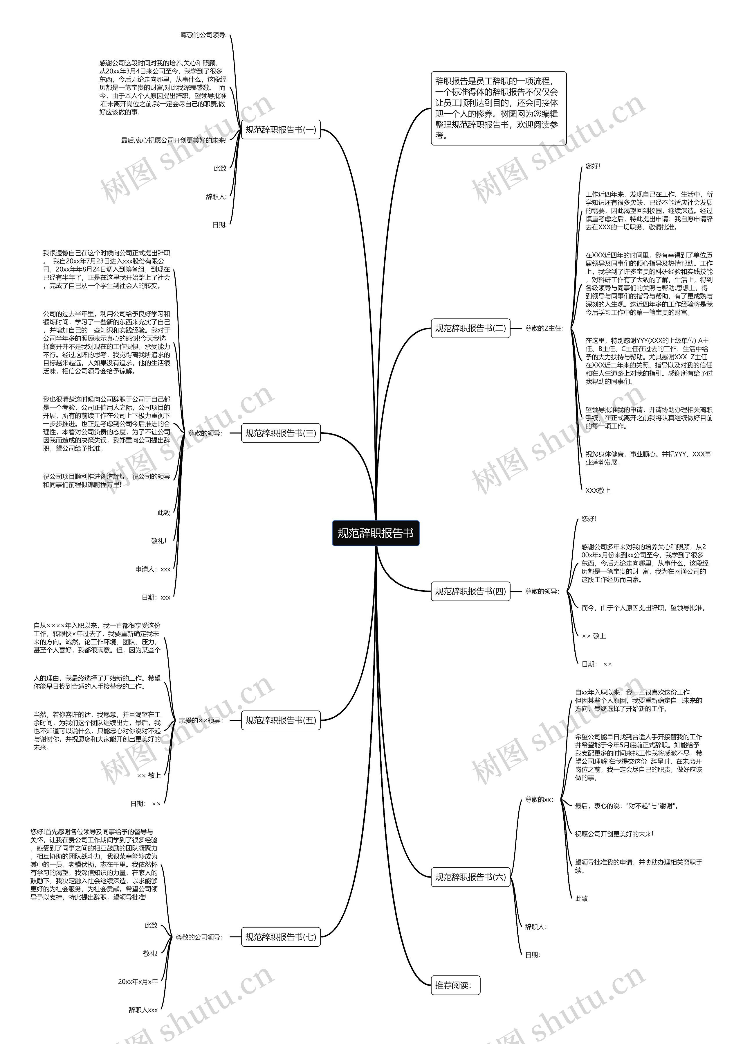 规范辞职报告书思维导图