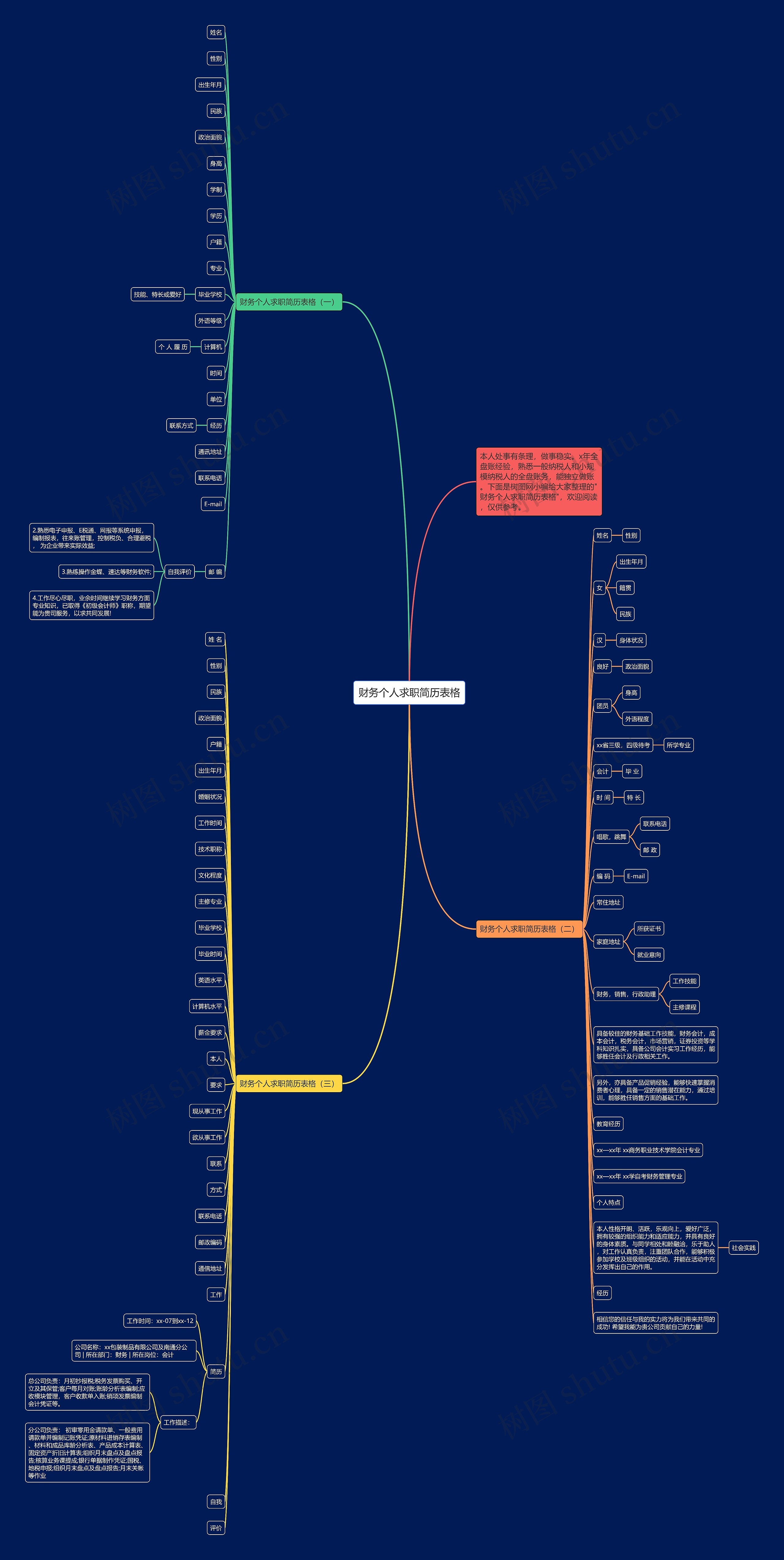 财务个人求职简历表格思维导图