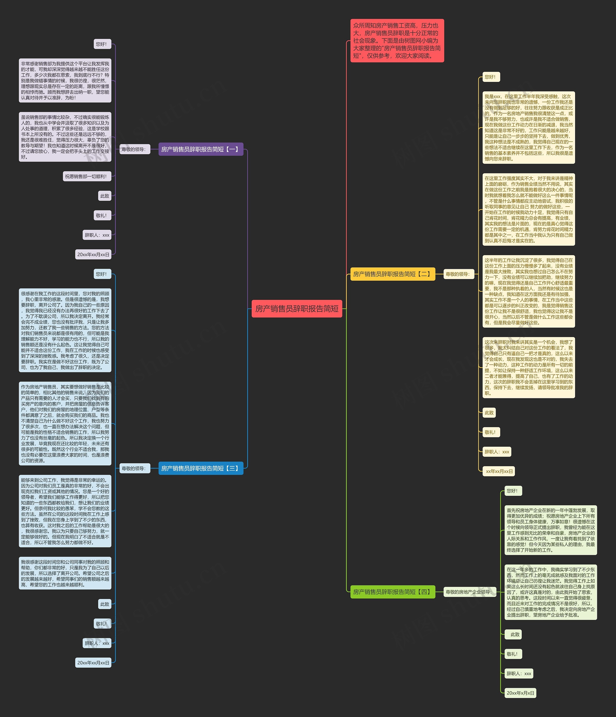 房产销售员辞职报告简短思维导图