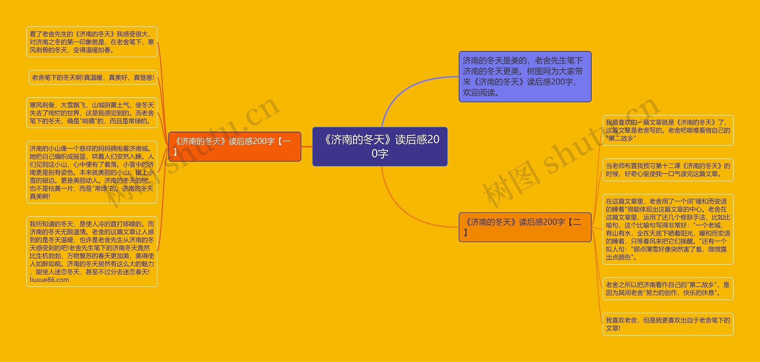 《济南的冬天》读后感200字思维导图