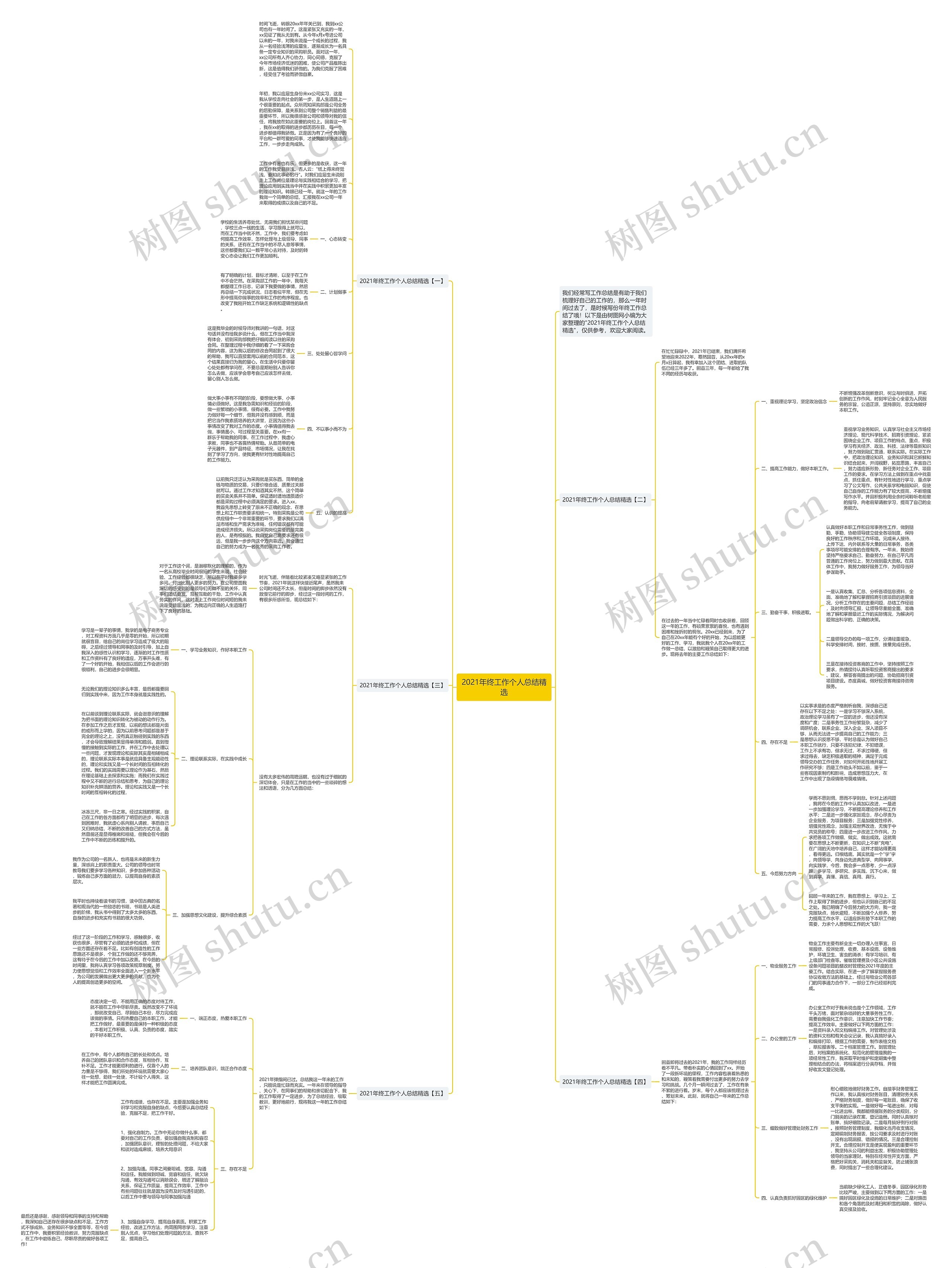 2021年终工作个人总结精选思维导图