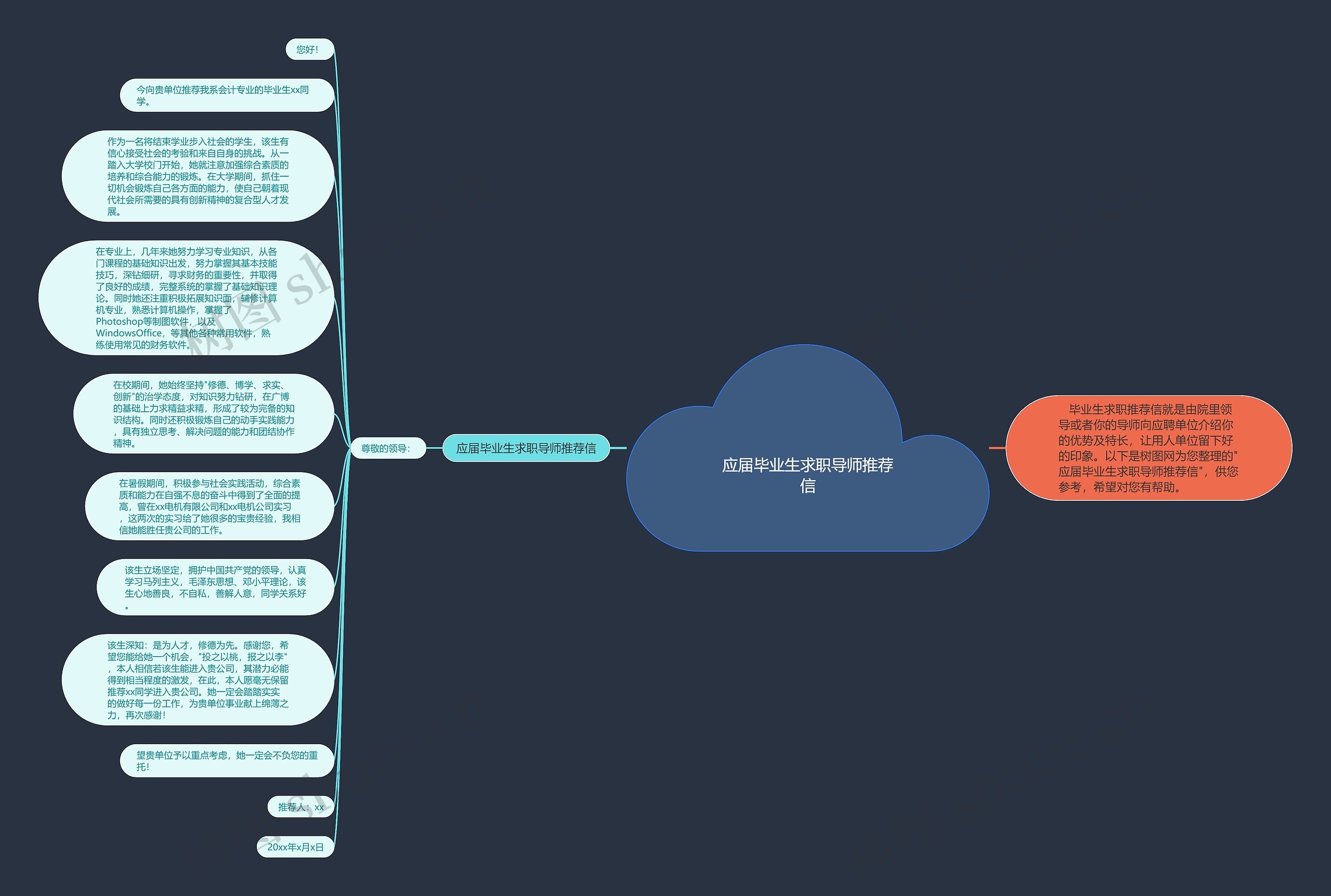 应届毕业生求职导师推荐信思维导图