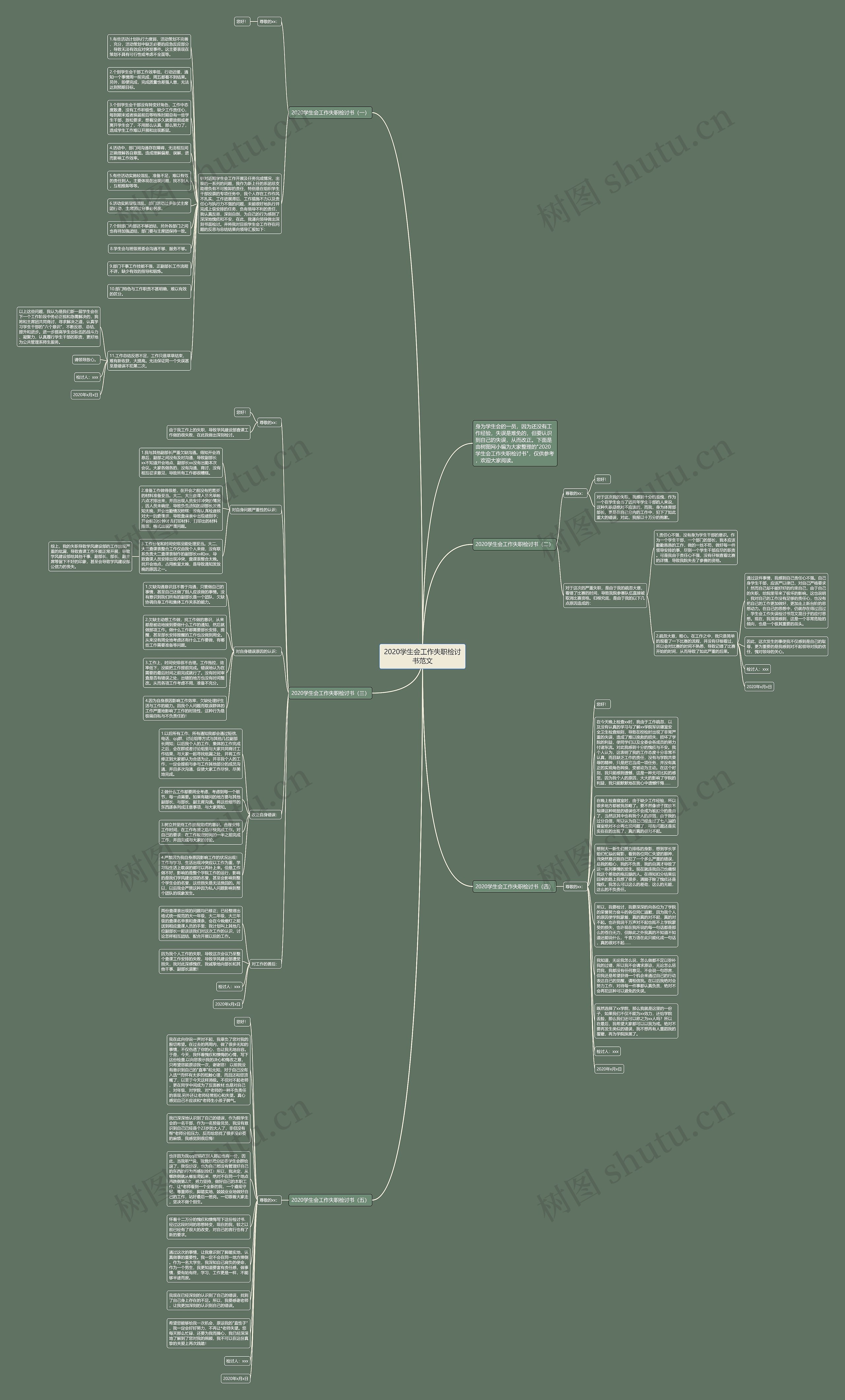 2020学生会工作失职检讨书范文思维导图
