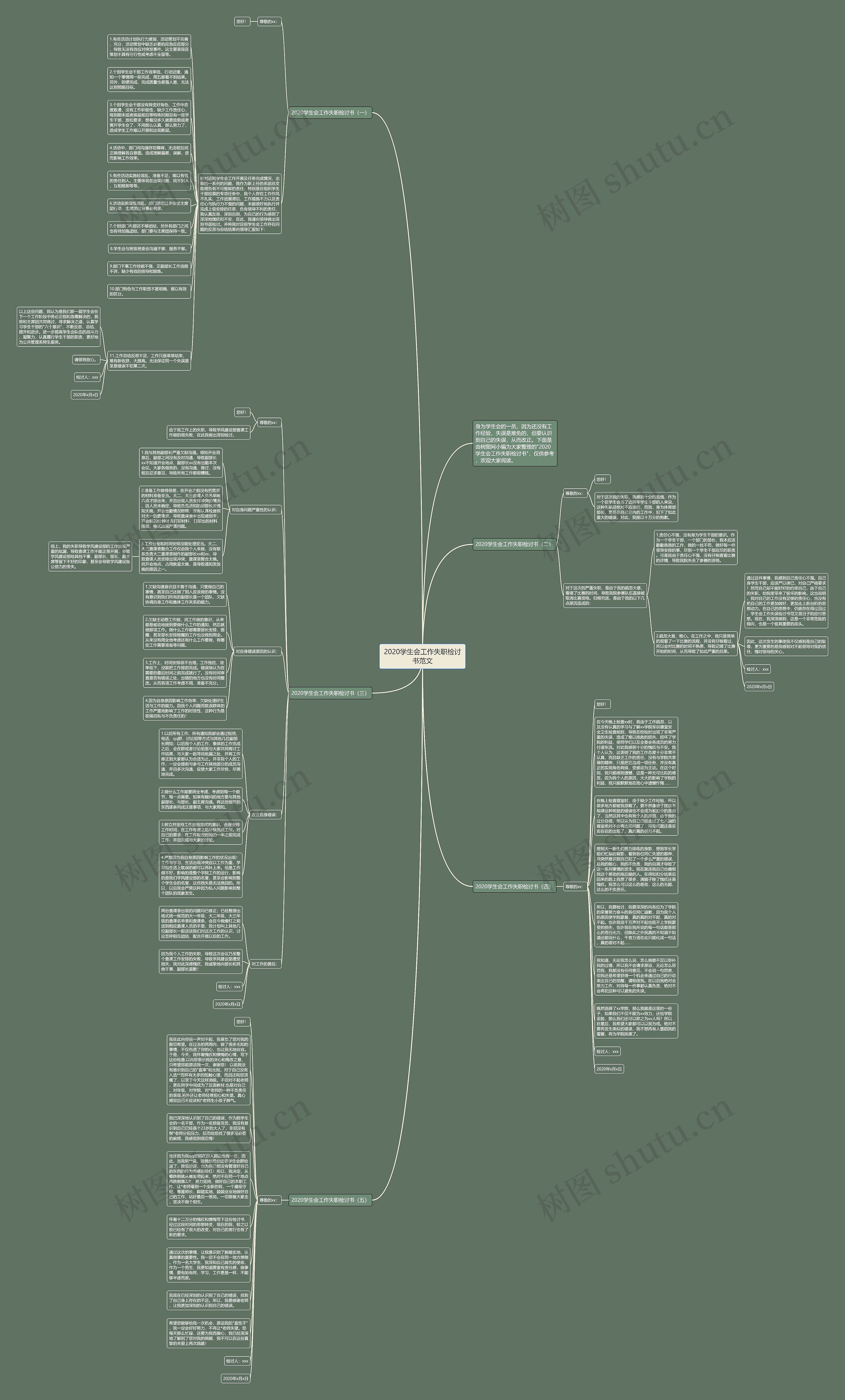 2020学生会工作失职检讨书范文思维导图高清图 2020学生会工作失职检讨书范文思维导图