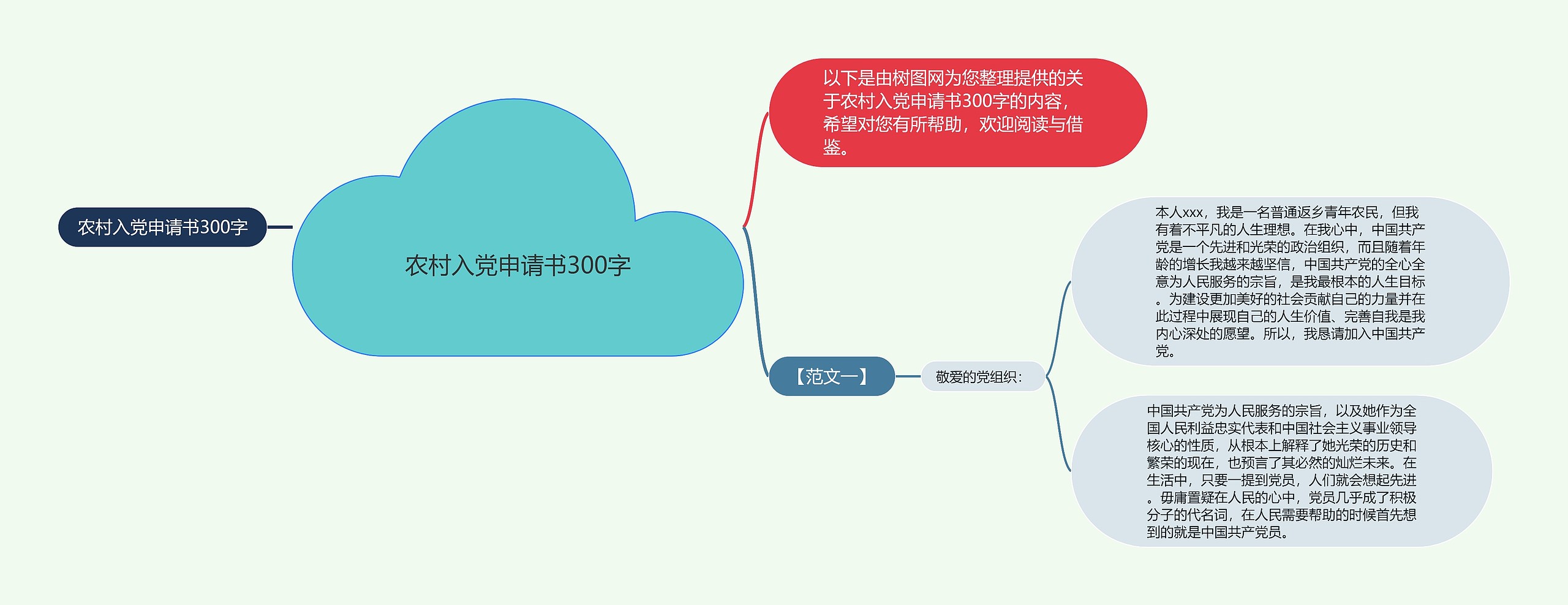 农村入党申请书300字思维导图