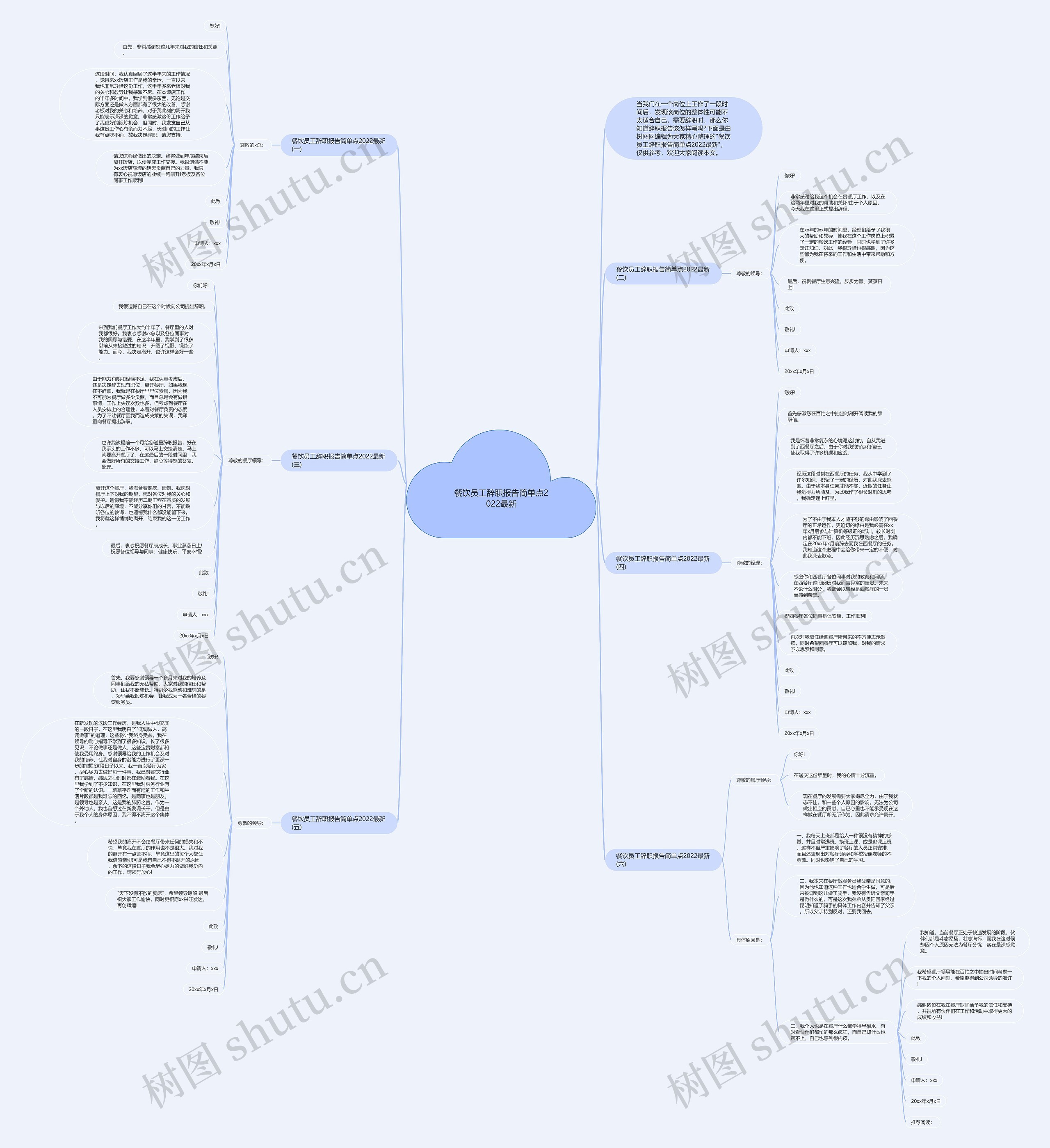 餐饮员工辞职报告简单点2022最新思维导图