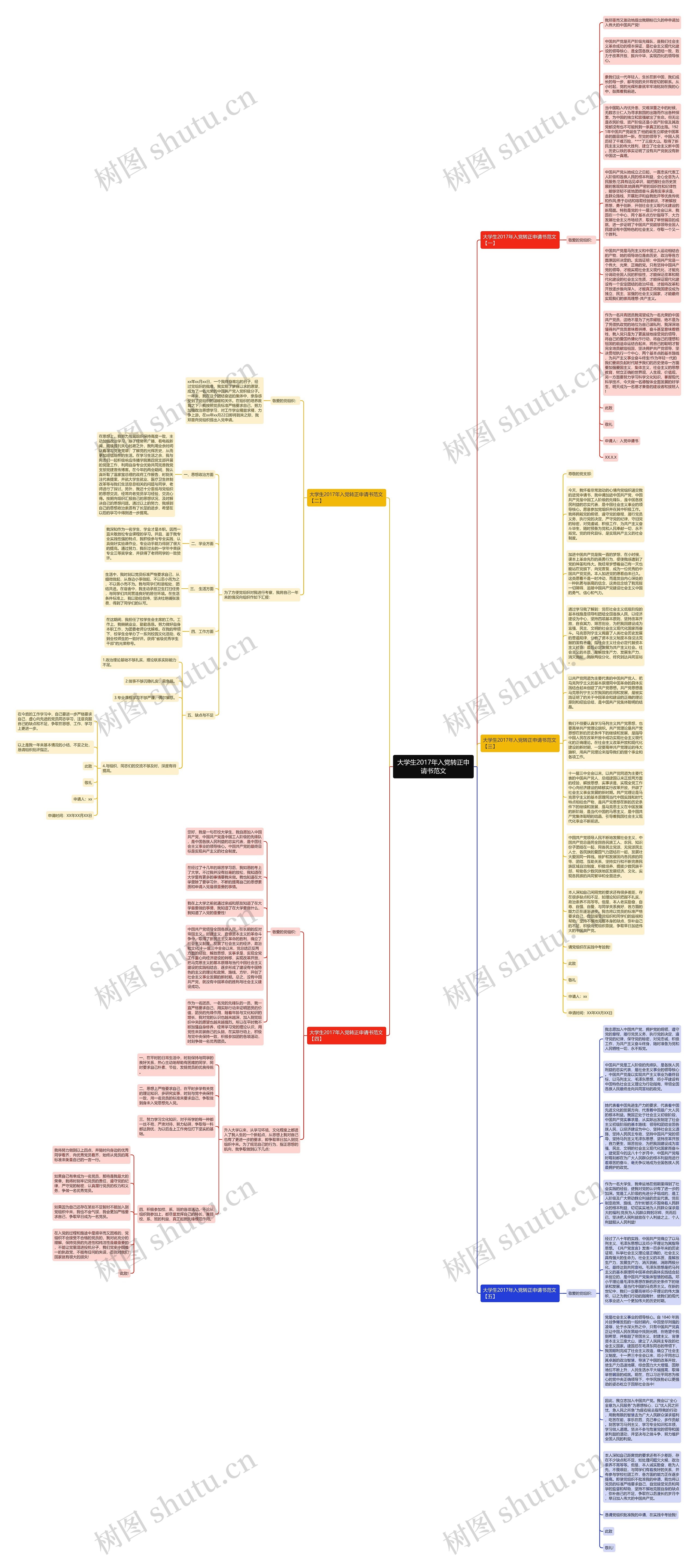 大学生2017年入党转正申请书范文思维导图