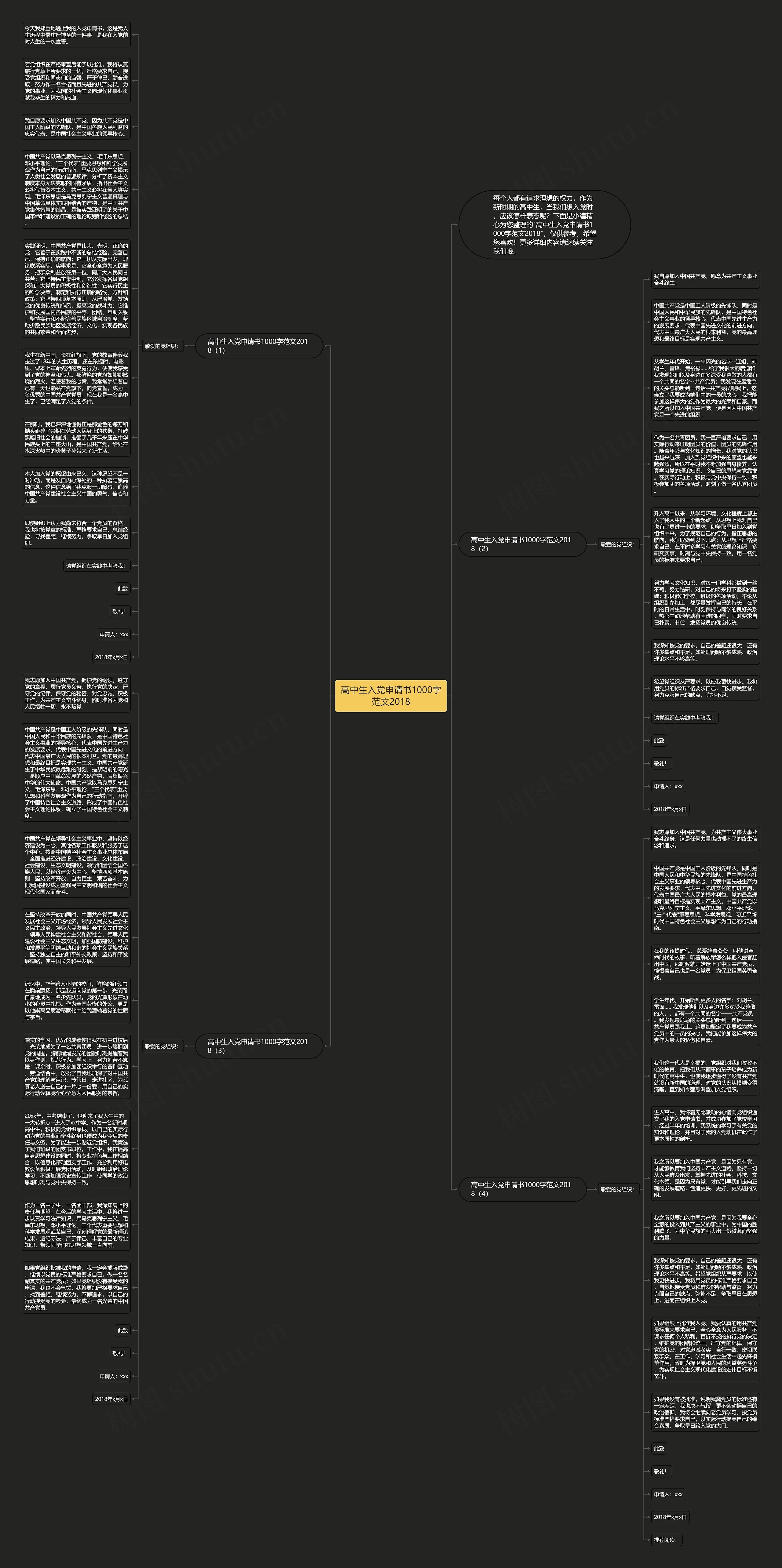 高中生入党申请书1000字范文2018思维导图