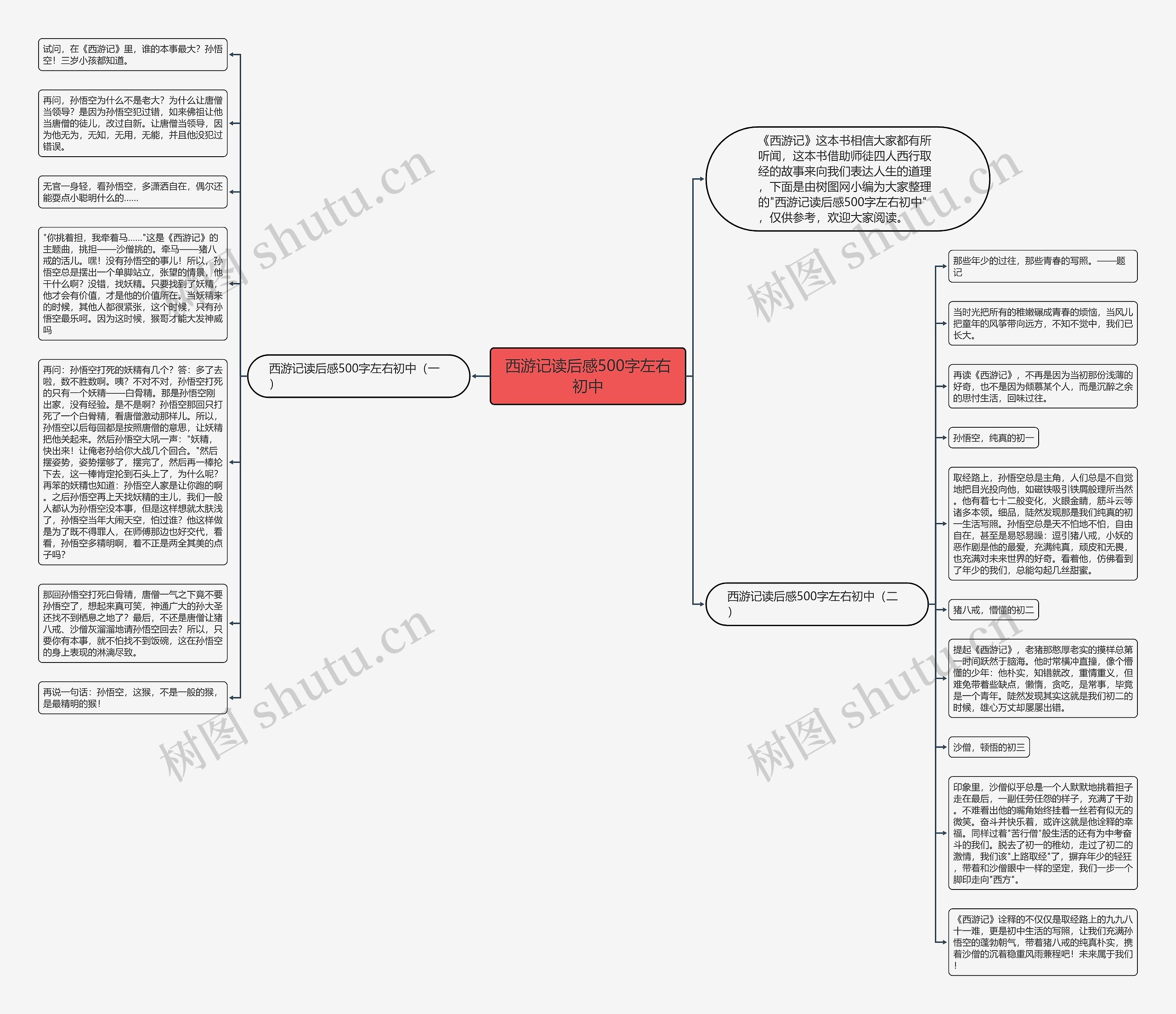 西游记读后感500字左右初中思维导图