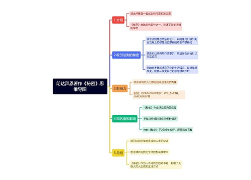 朗达拜恩著作《秘密》思维导图