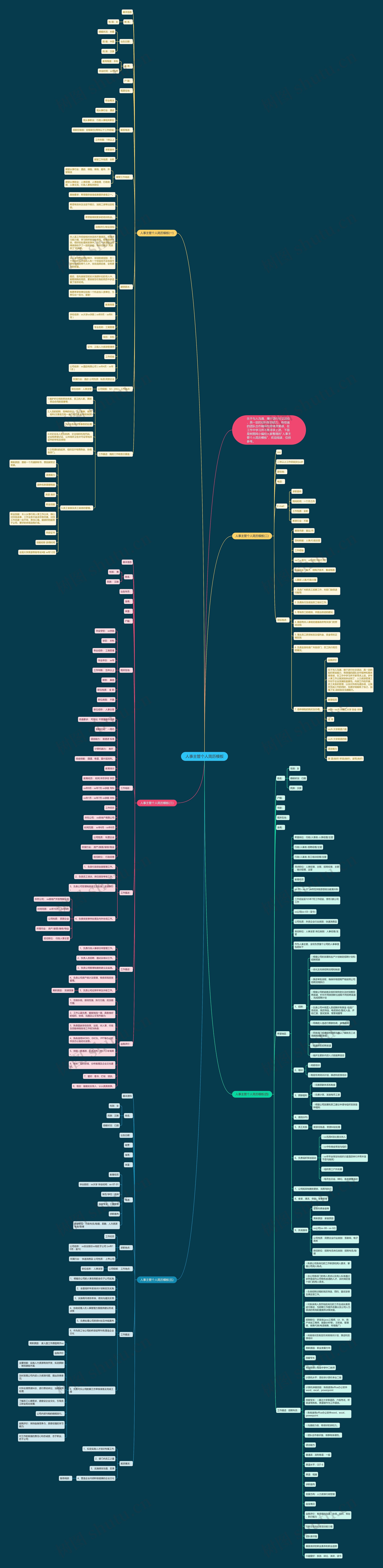 人事主管个人简历思维导图
