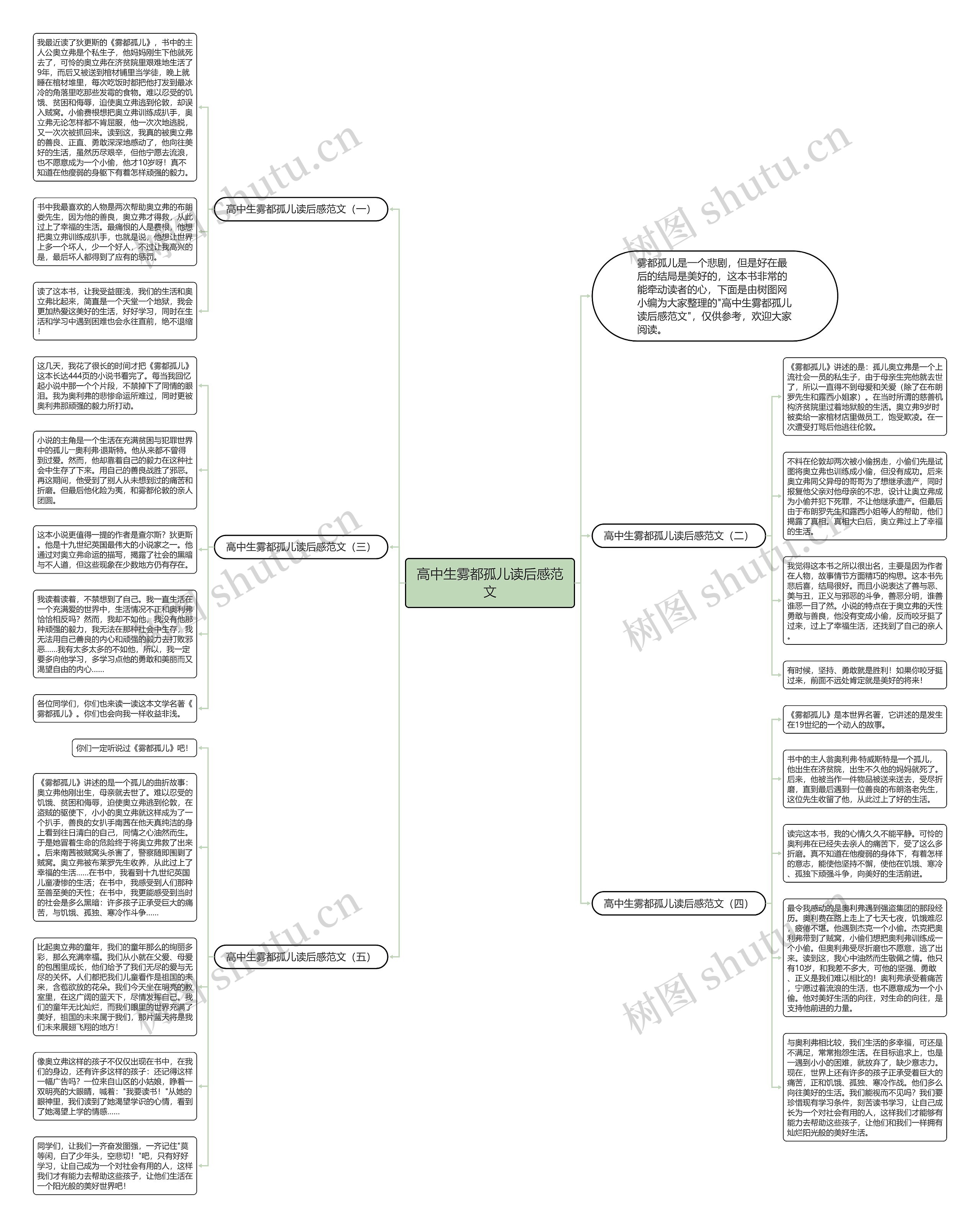 高中生雾都孤儿读后感范文思维导图
