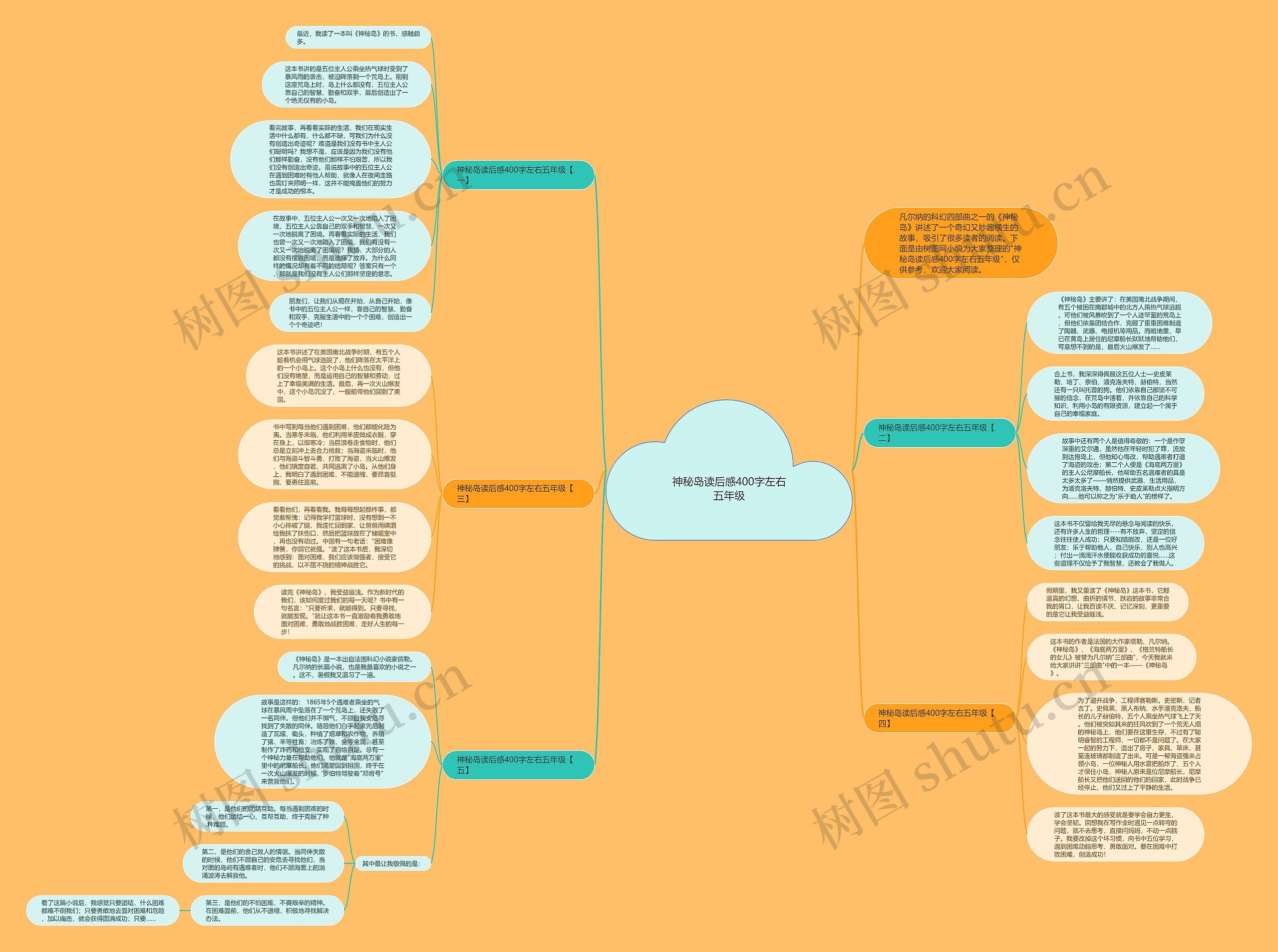 神秘岛读后感400字左右五年级思维导图
