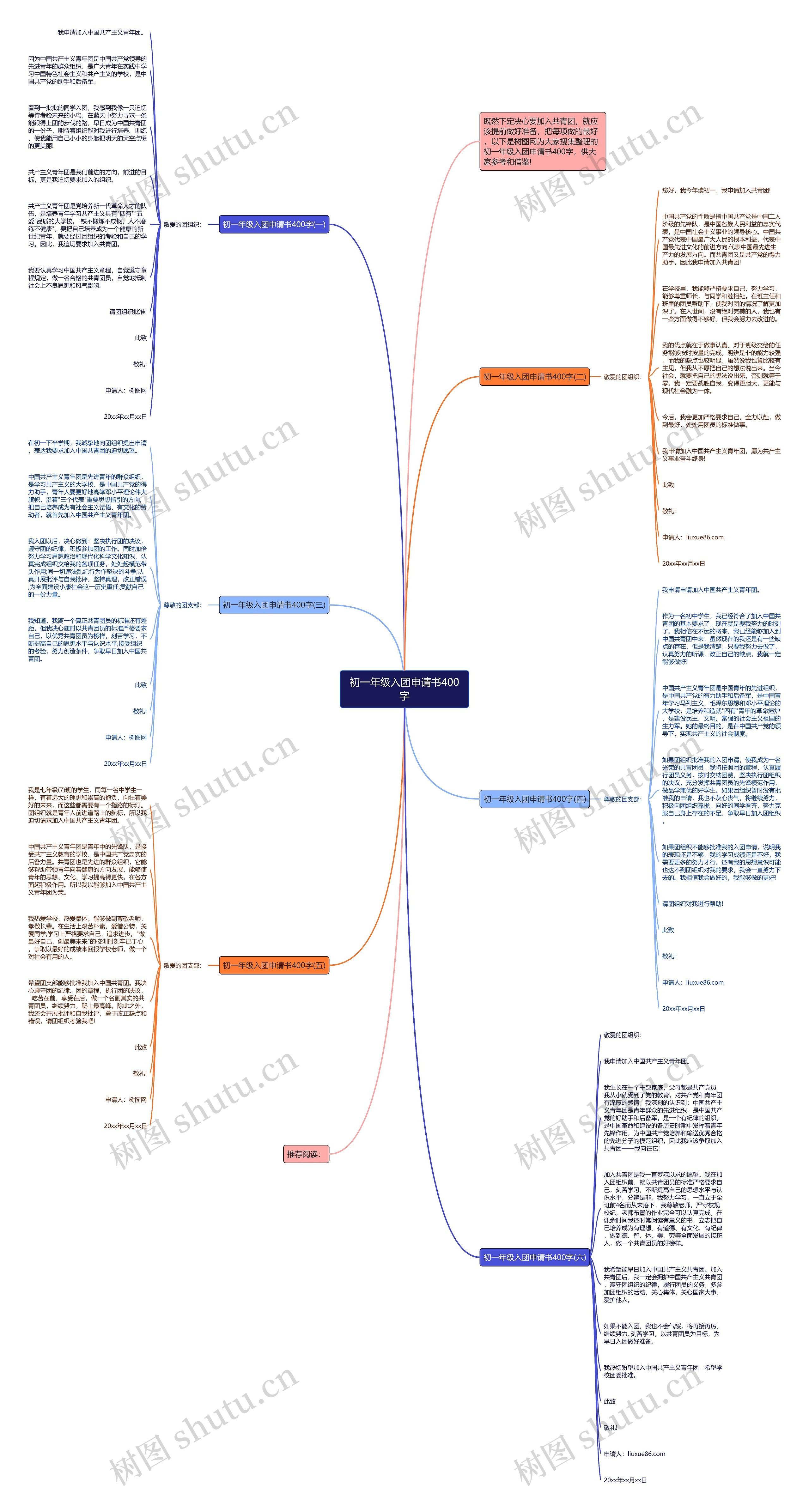初一年级入团申请书400字思维导图