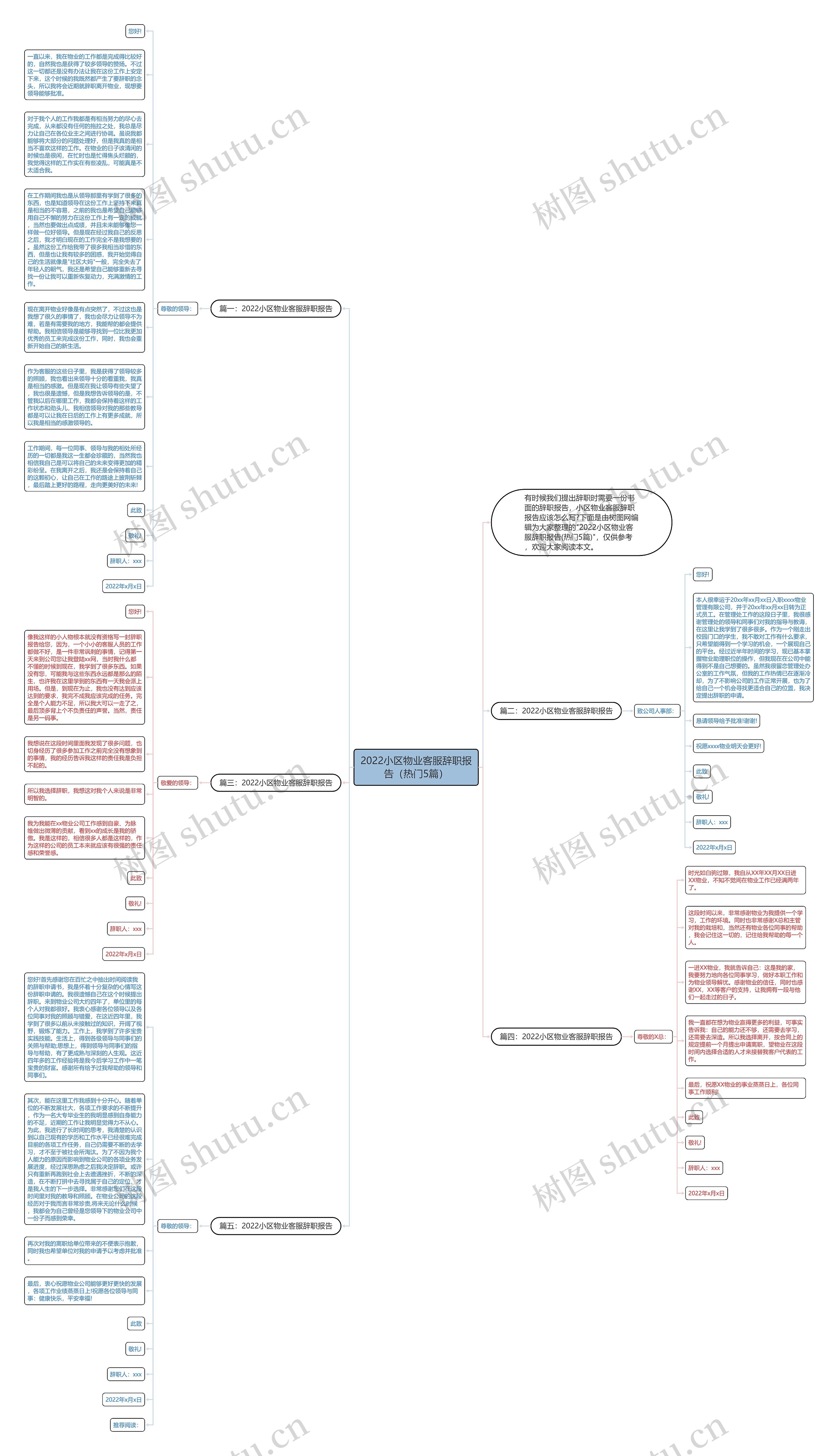 2022小区物业客服辞职报告（热门5篇）思维导图