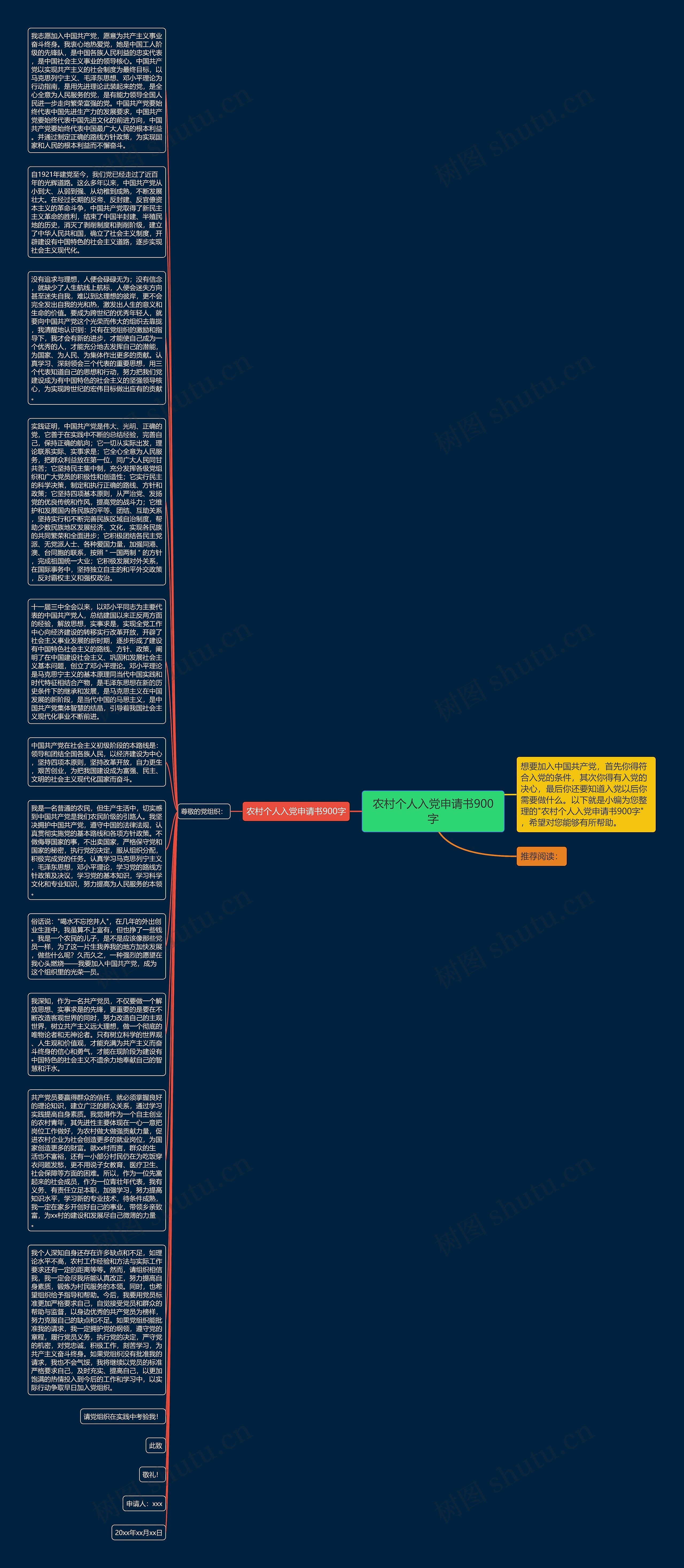 农村个人入党申请书900字思维导图