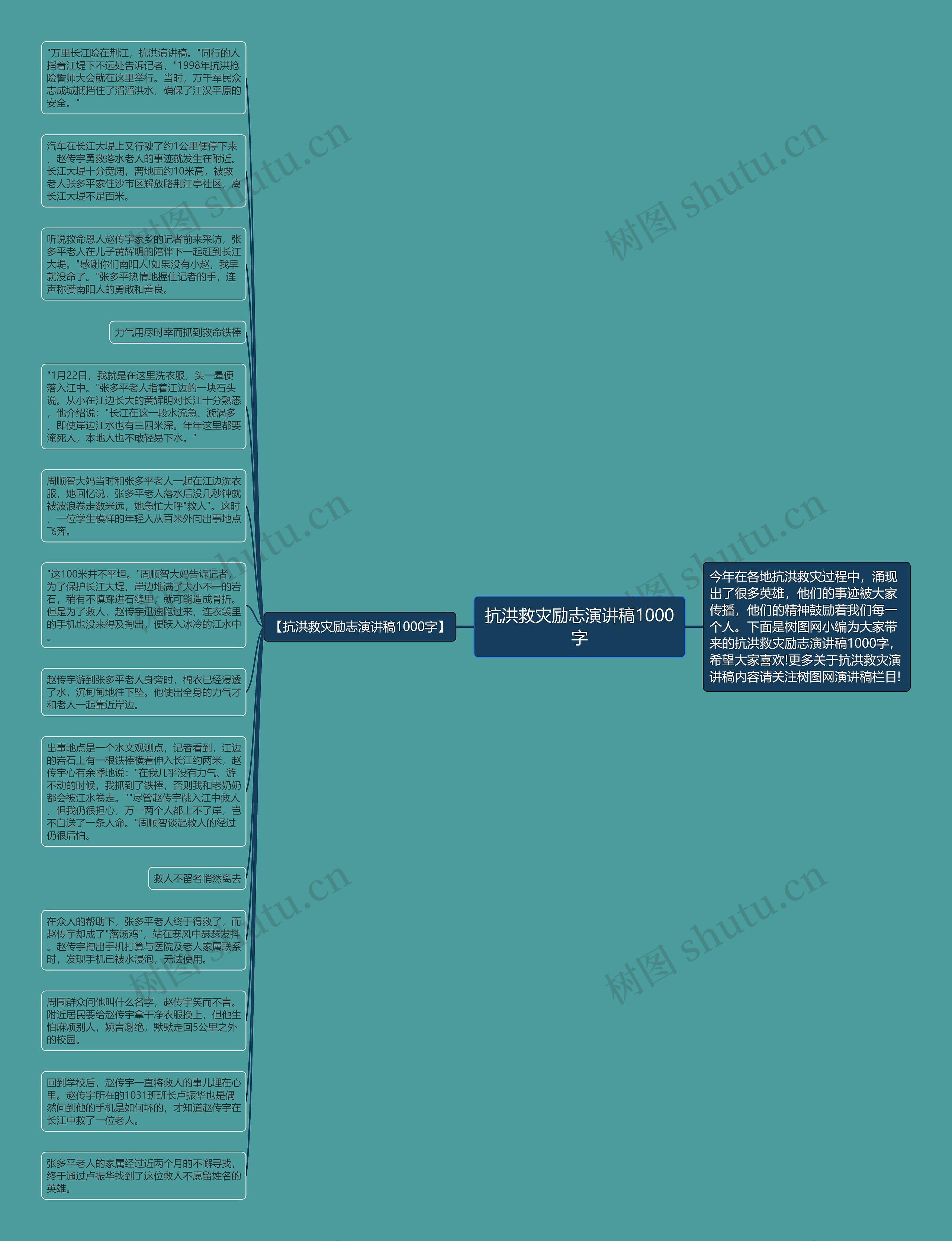 抗洪救灾励志演讲稿1000字