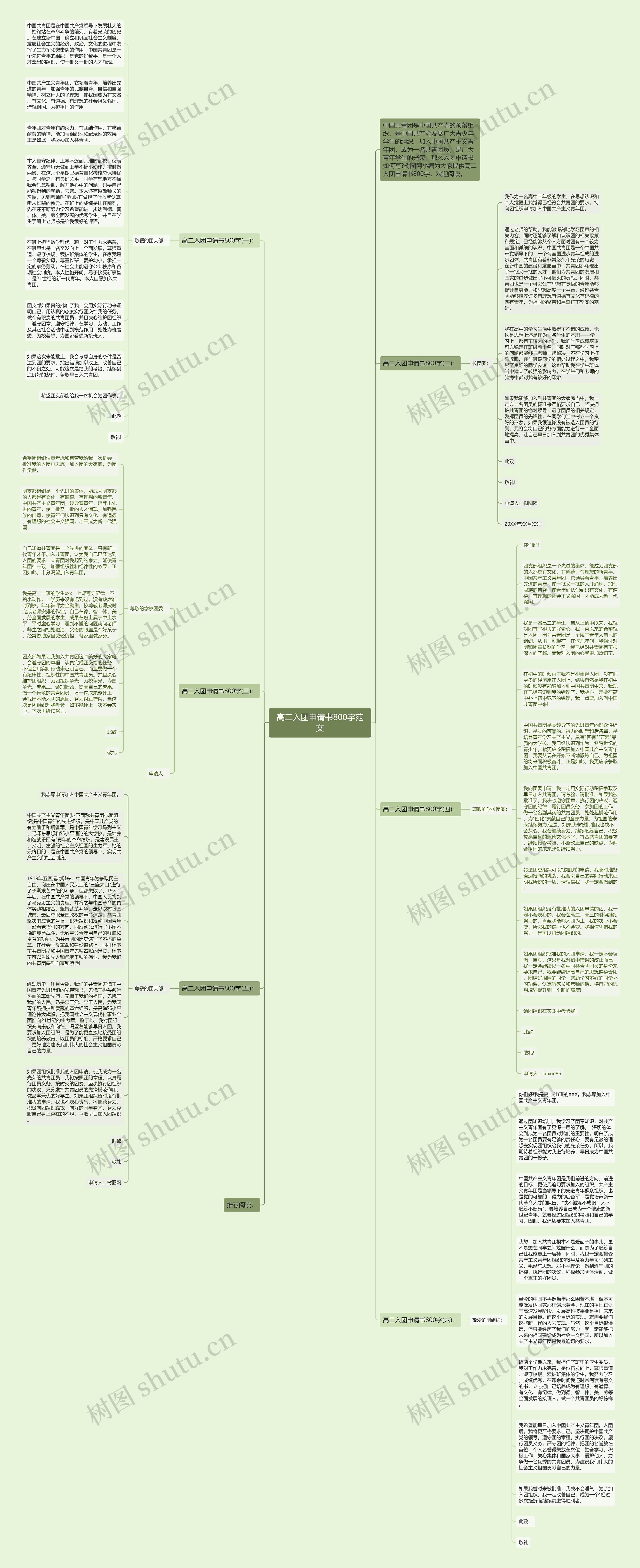 高二入团申请书800字范文思维导图