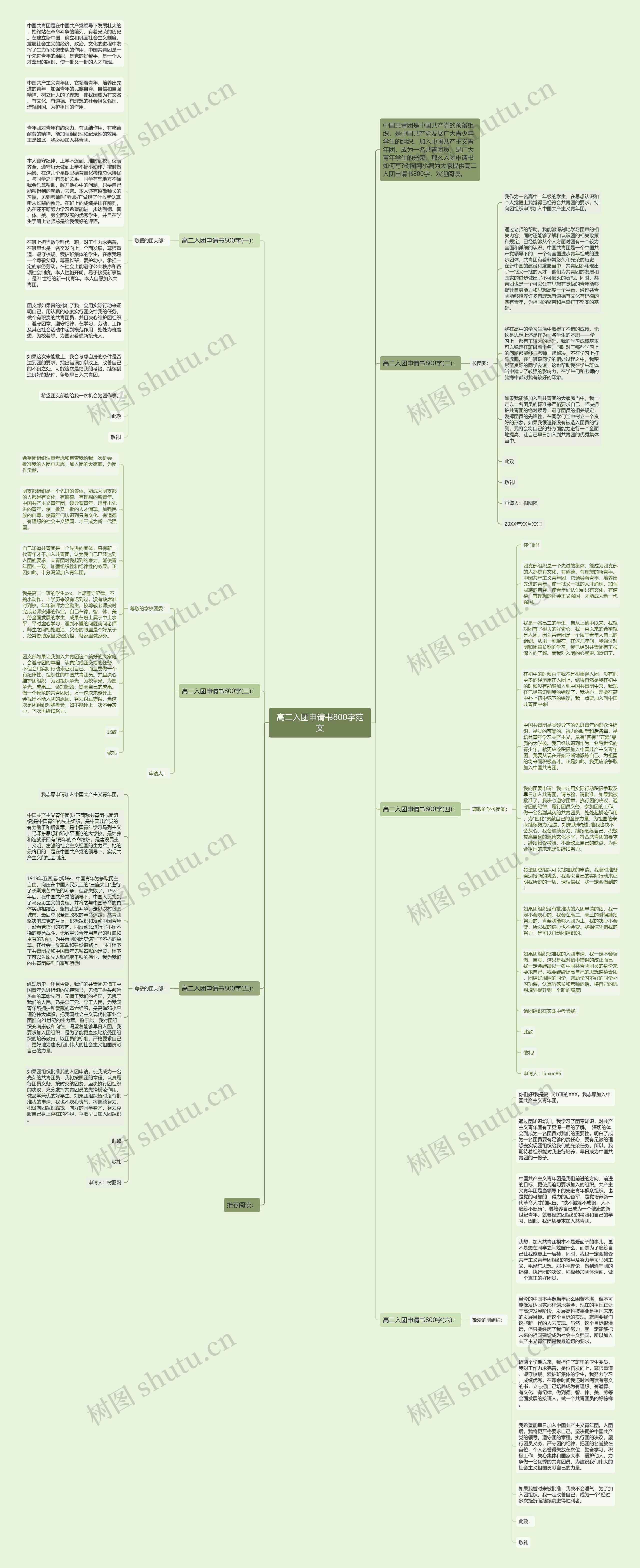 高二入团申请书800字范文思维导图高清图 高二入团申请书800字范文思维导图