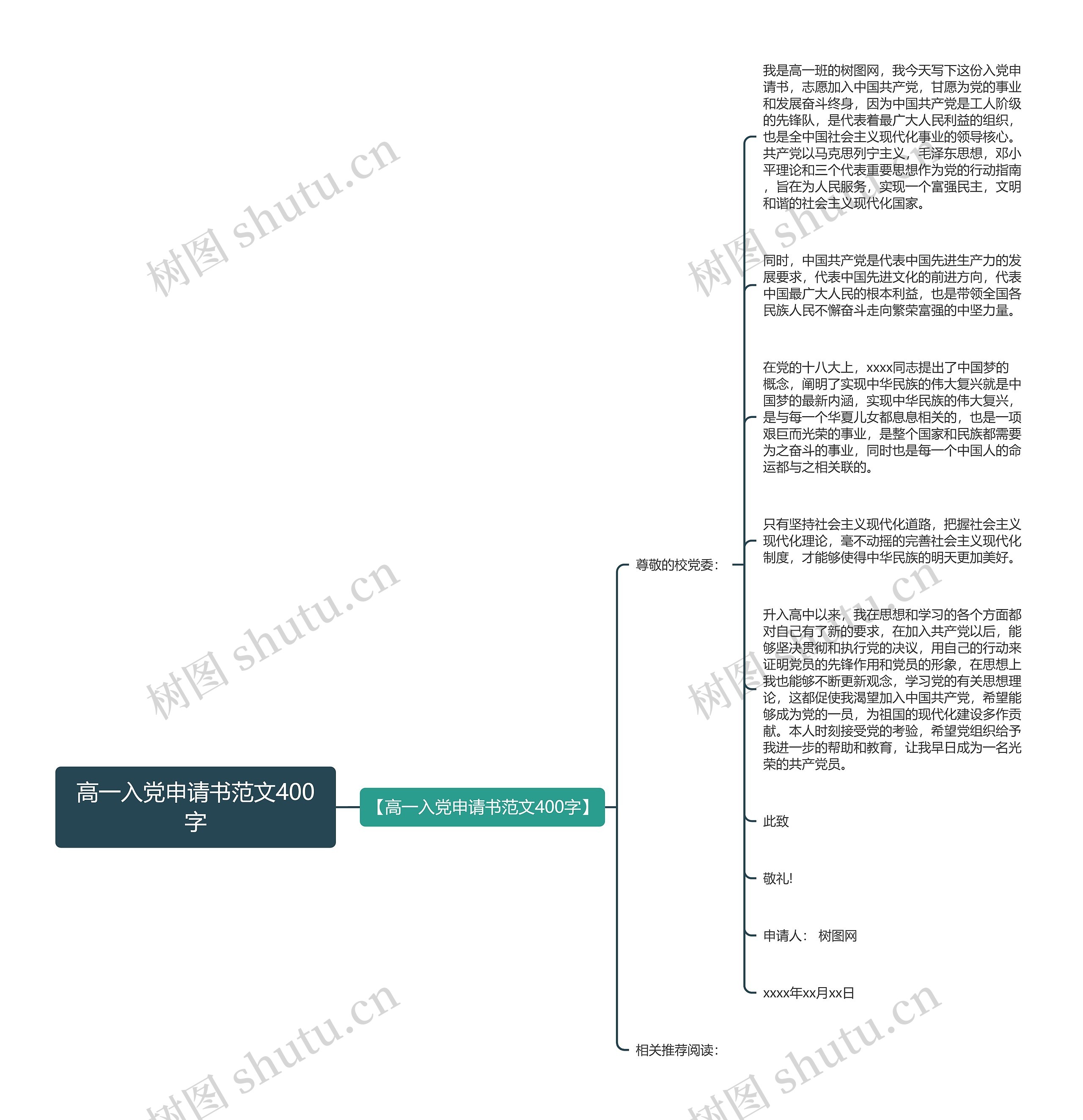 高一入党申请书范文400字思维导图