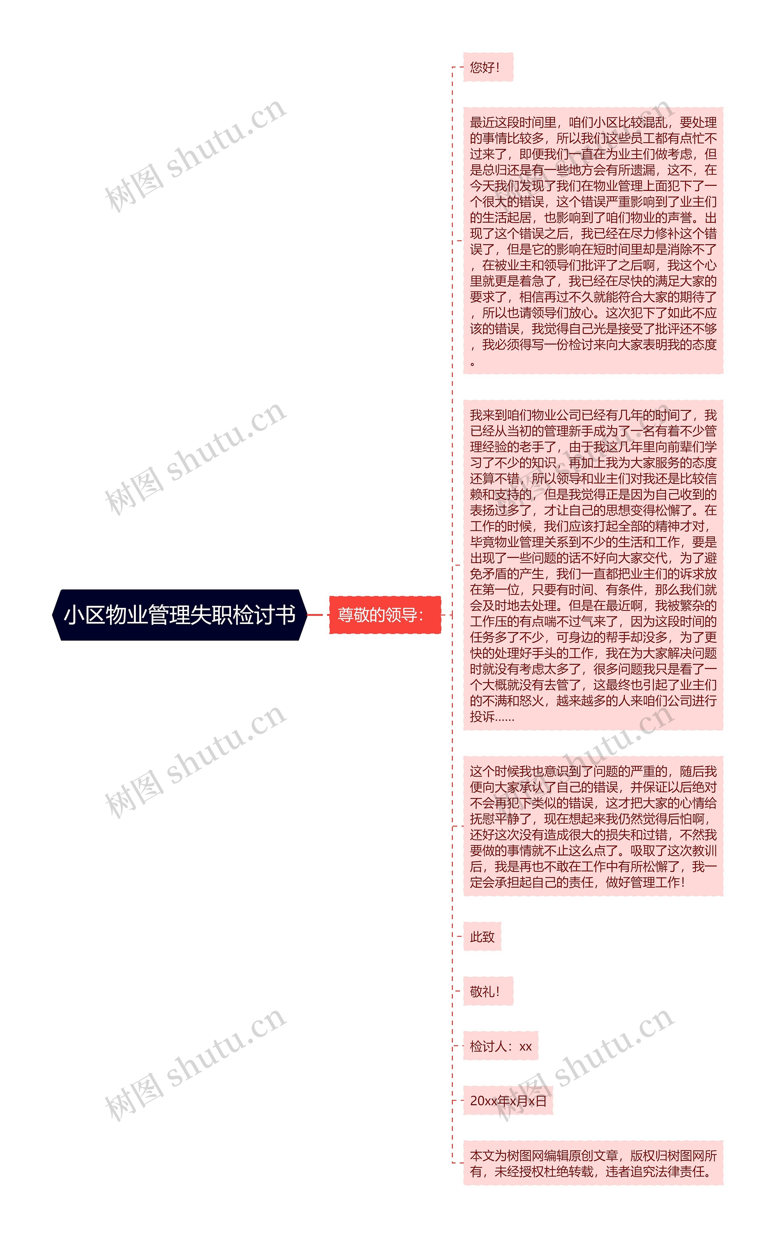 小区物业管理失职检讨书