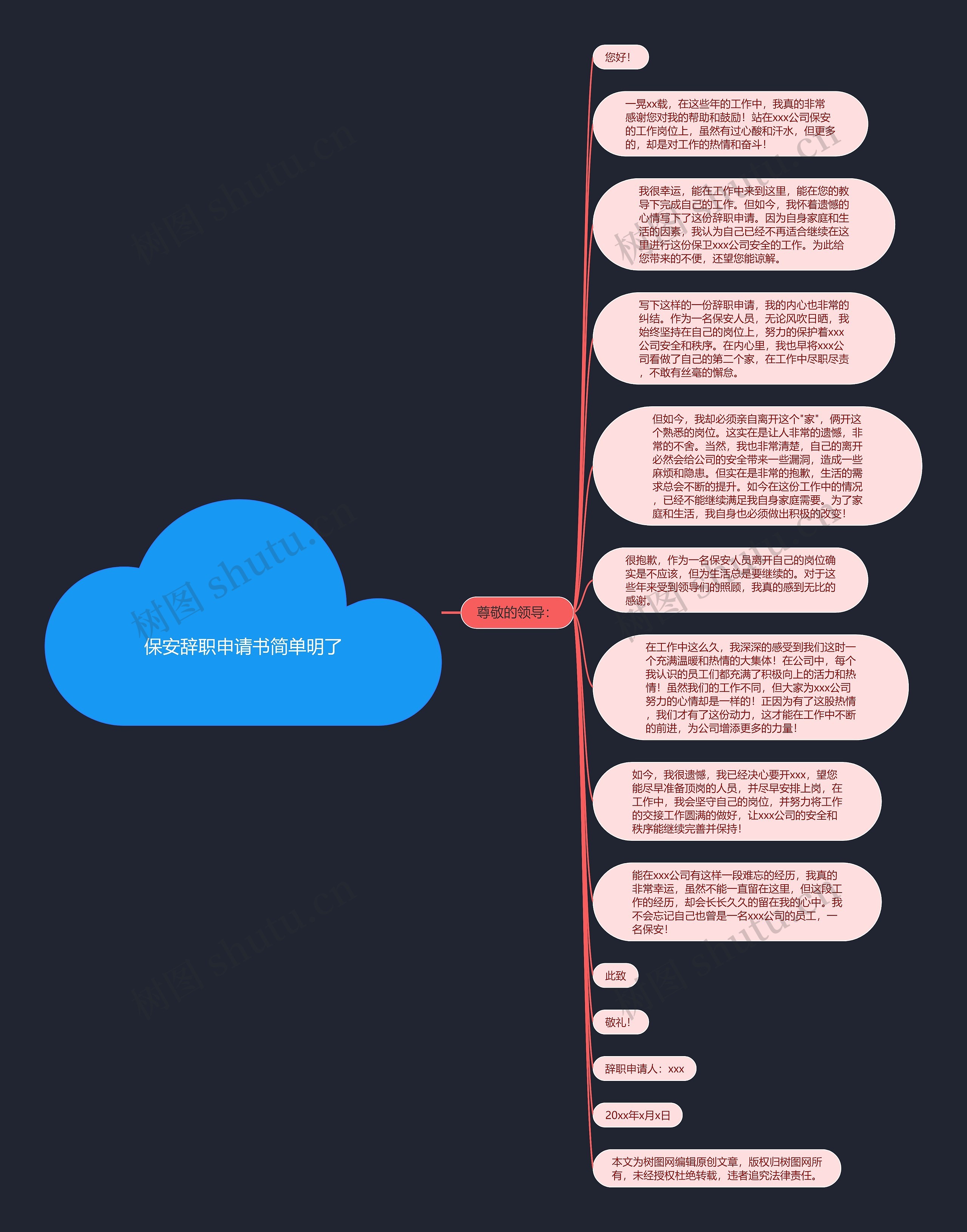 保安辞职申请书简单明了思维导图