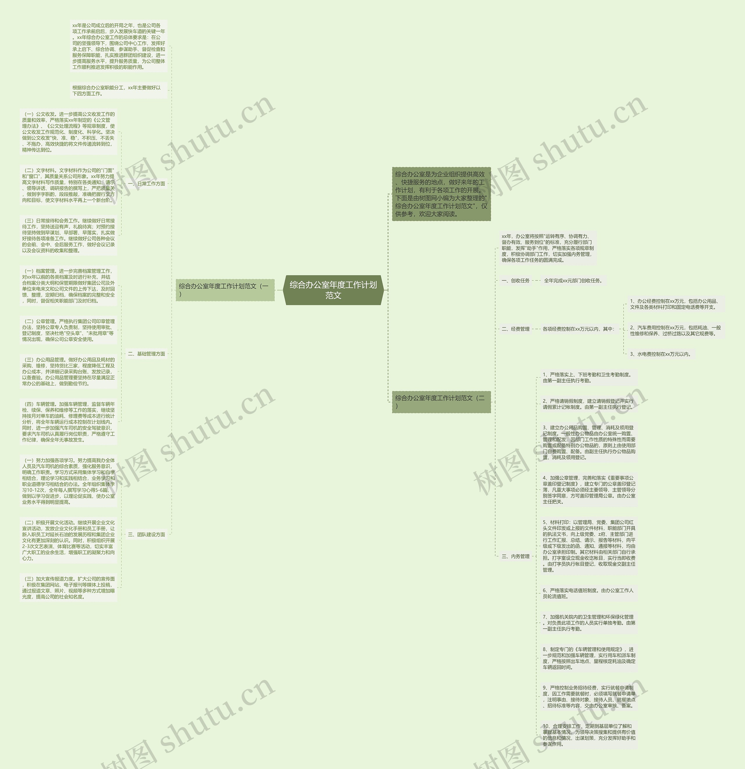 综合办公室年度工作计划范文思维导图