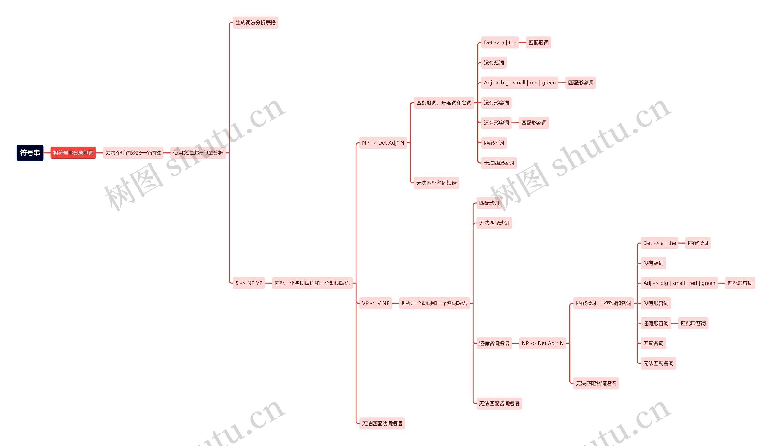 符号串思维导图高清图 符号串思维导图