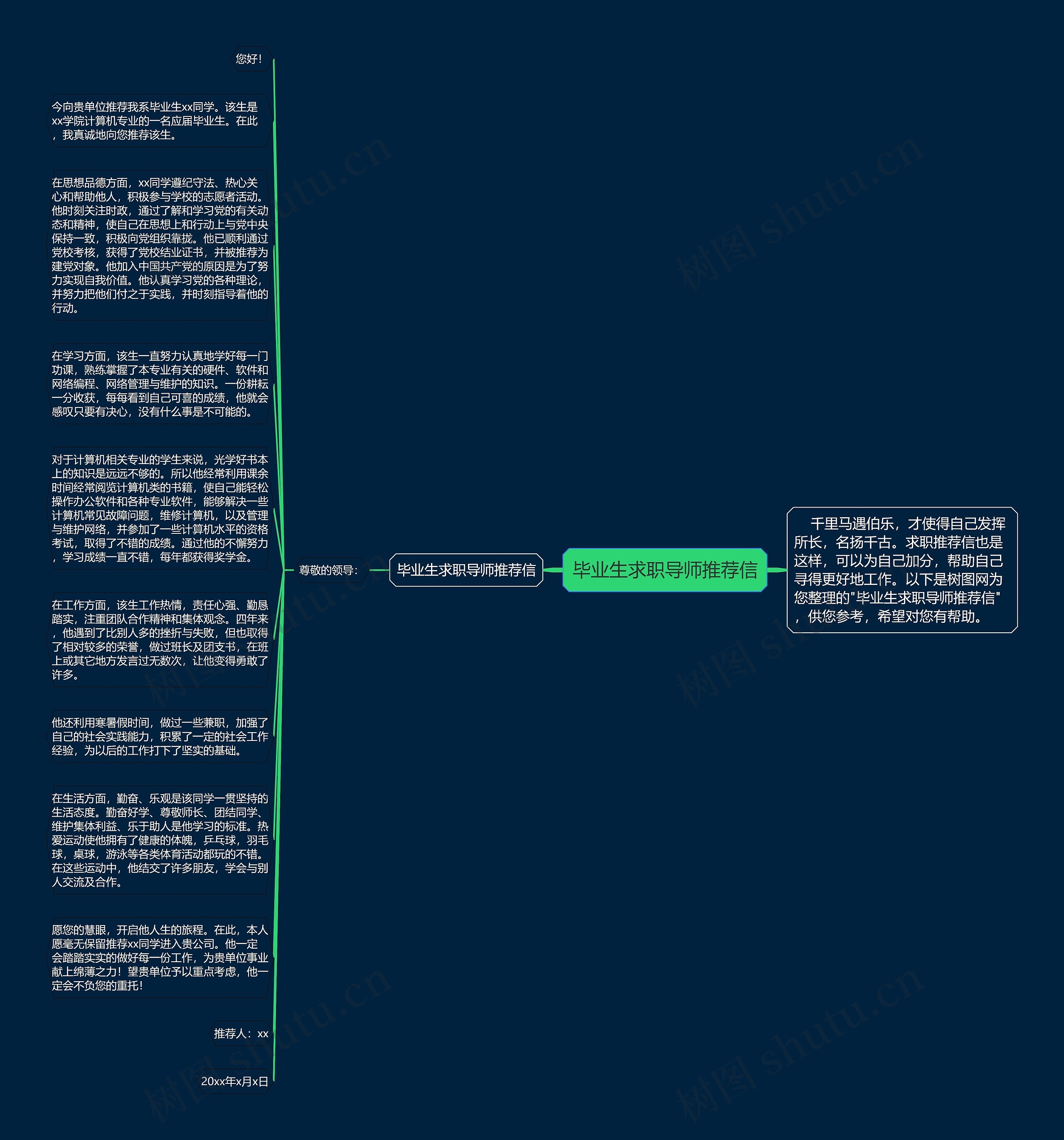毕业生求职导师推荐信思维导图