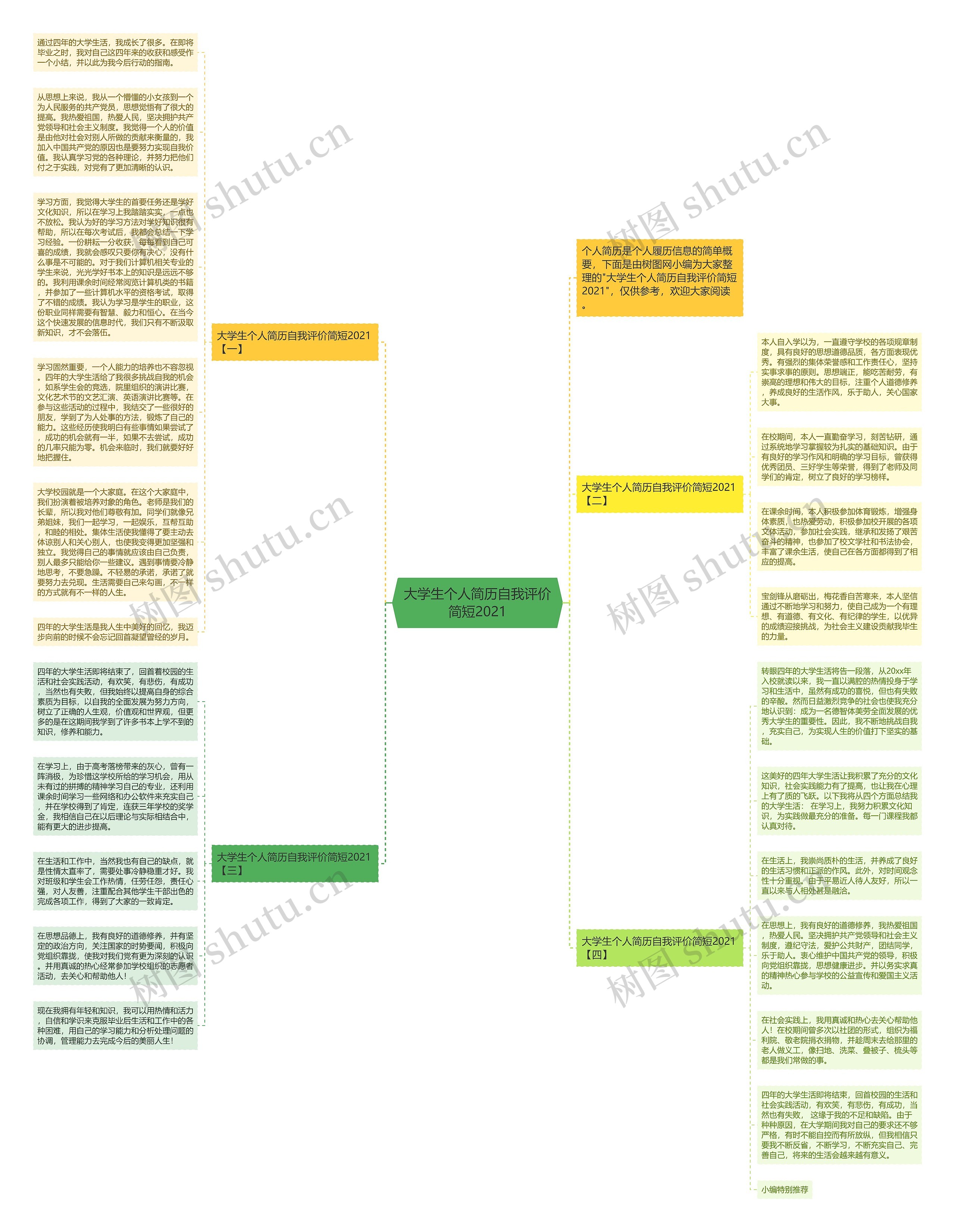 大学生个人简历自我评价简短2021