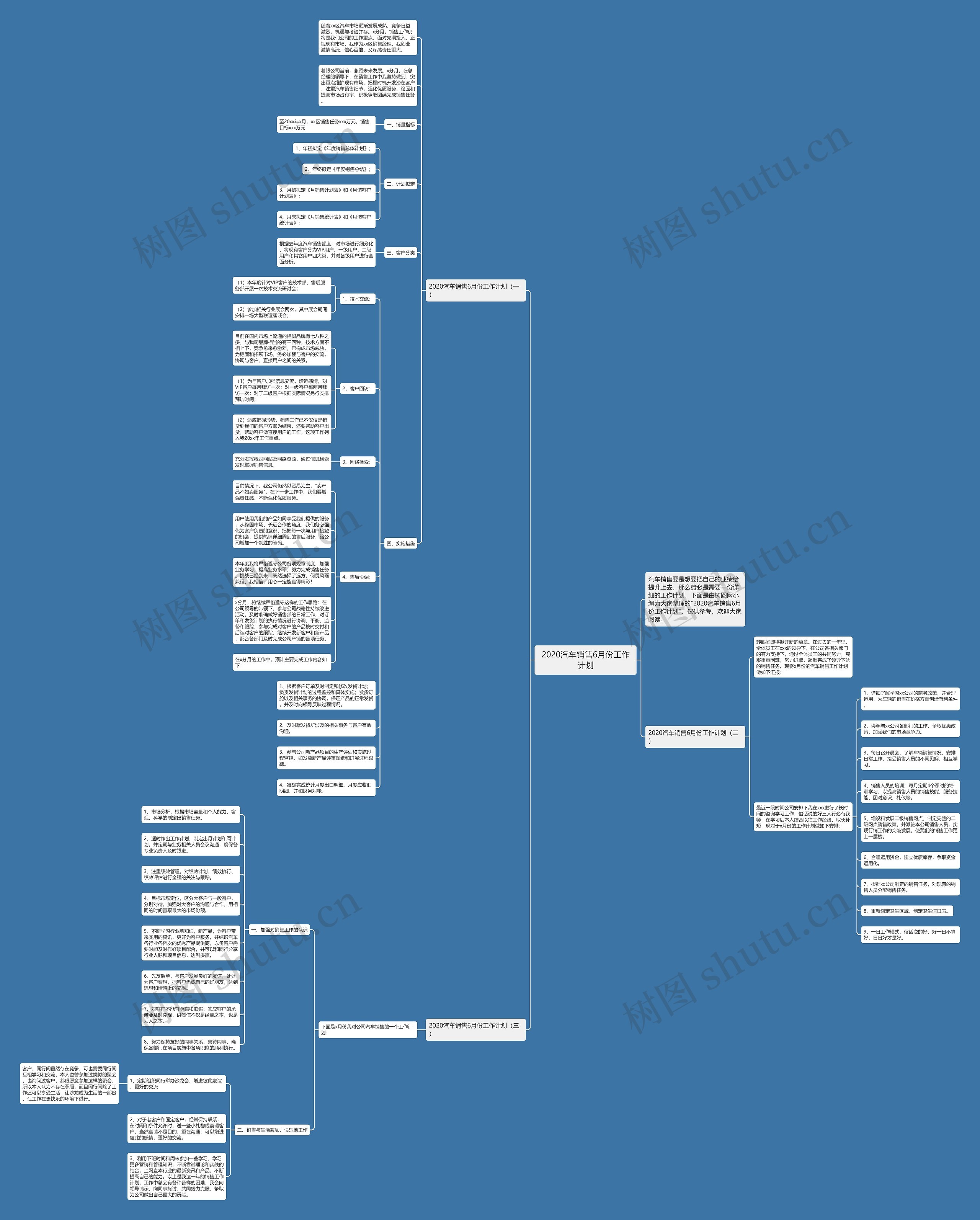 2020汽车销售6月份工作计划思维导图