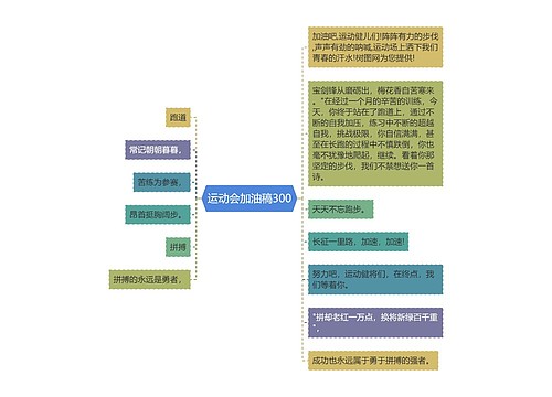 运动会加油稿300