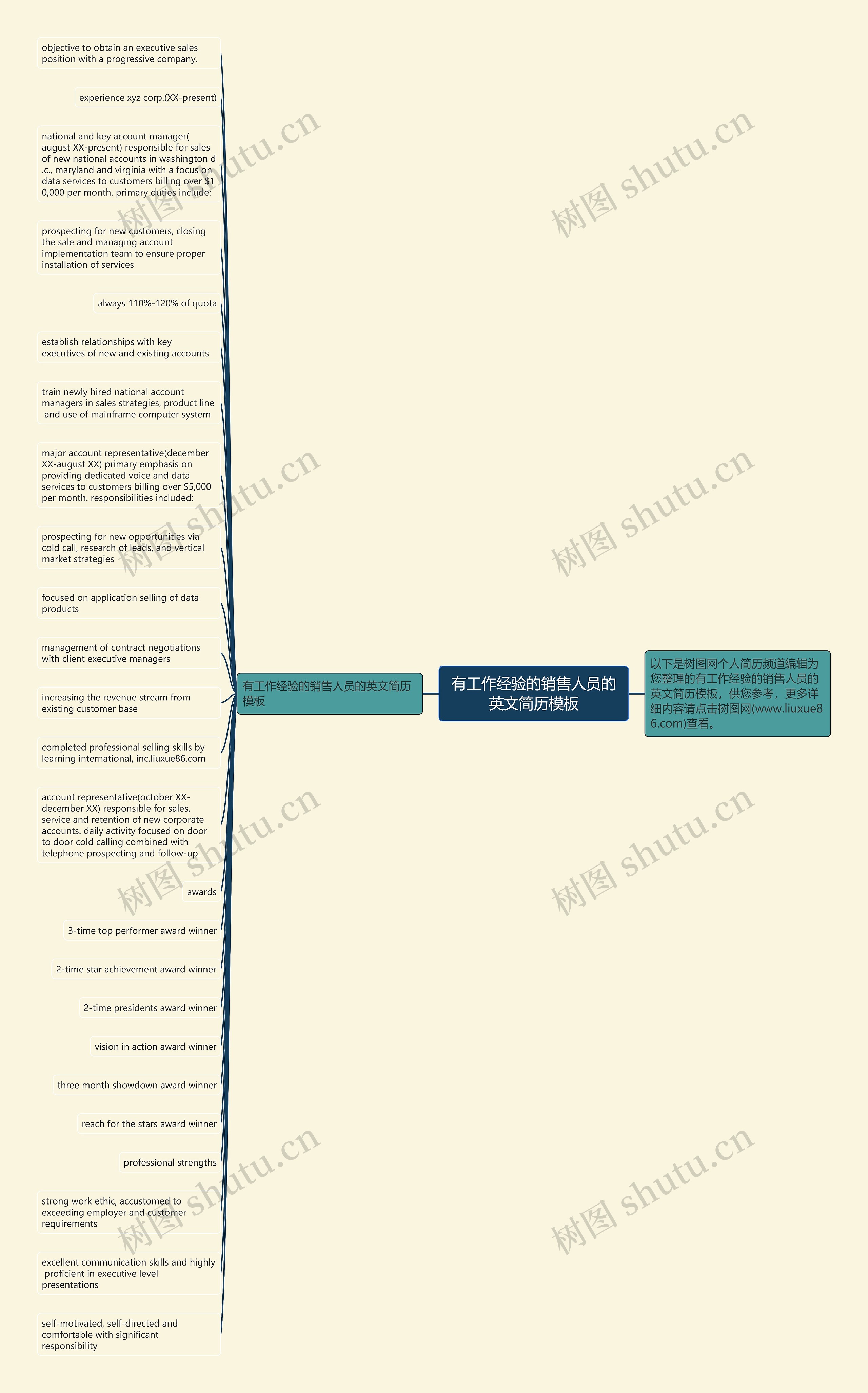 有工作经验的销售人员的英文简历思维导图