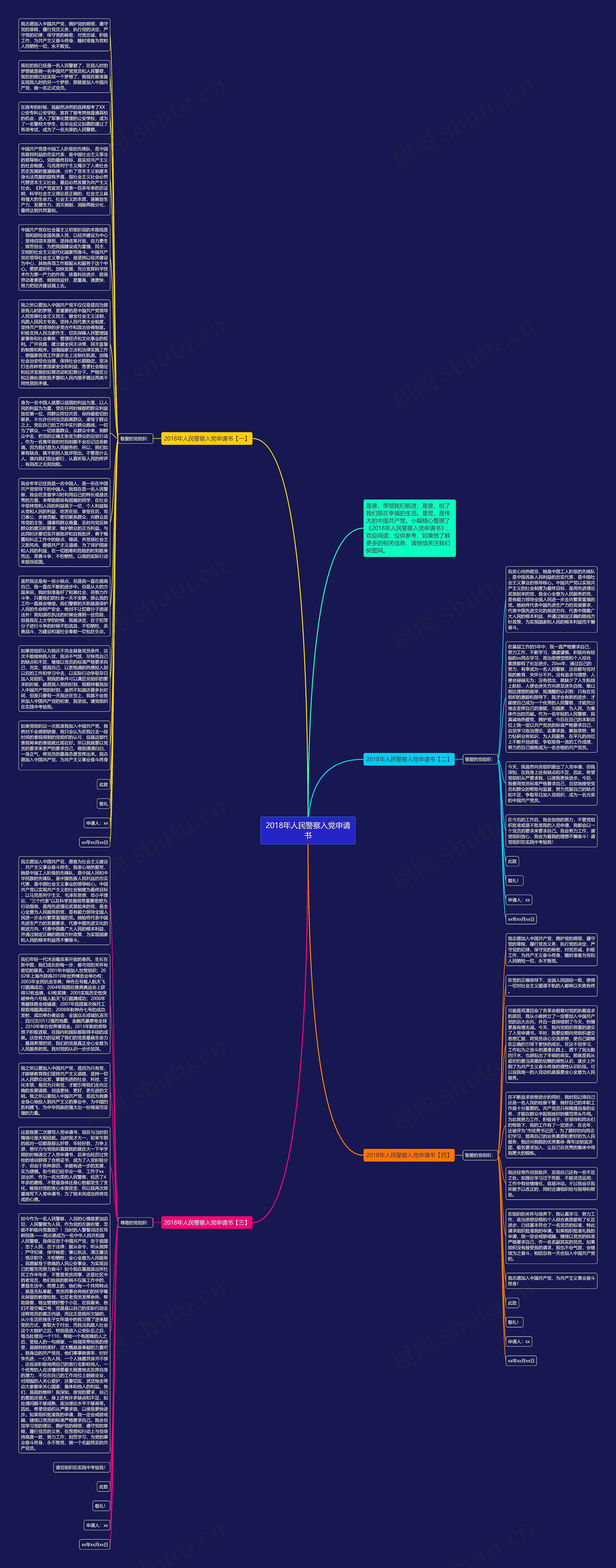 2018年人民警察入党申请书思维导图