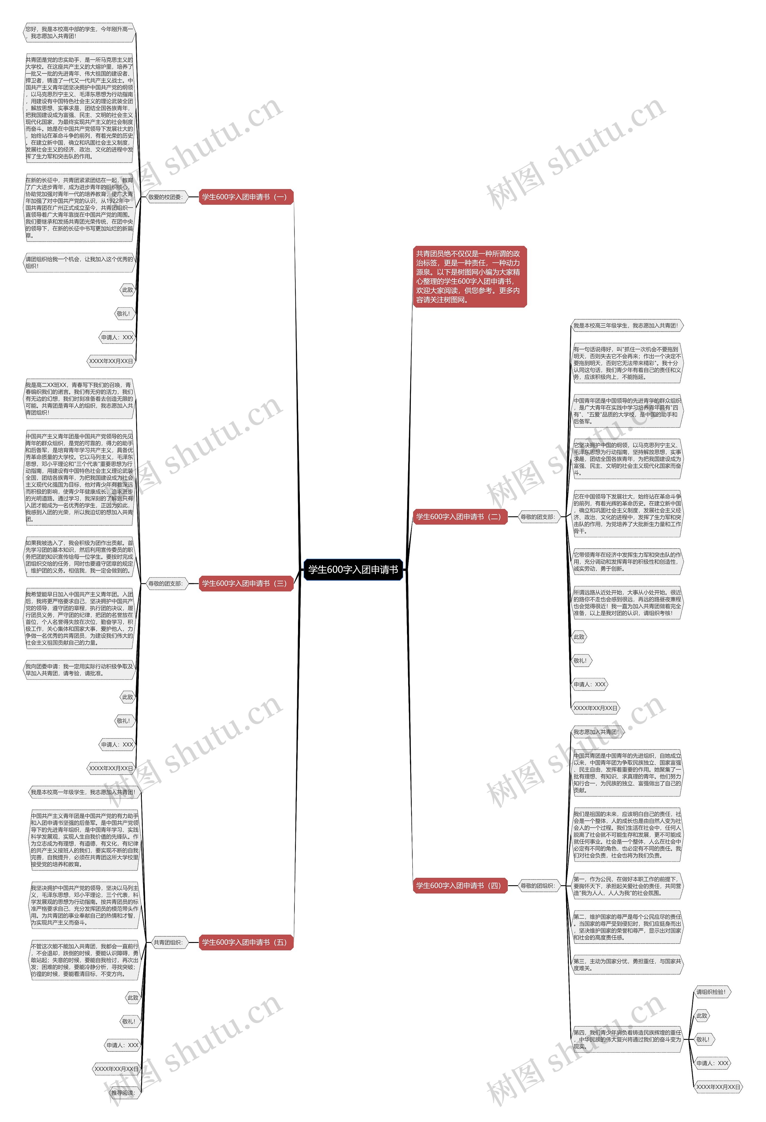 学生600字入团申请书思维导图