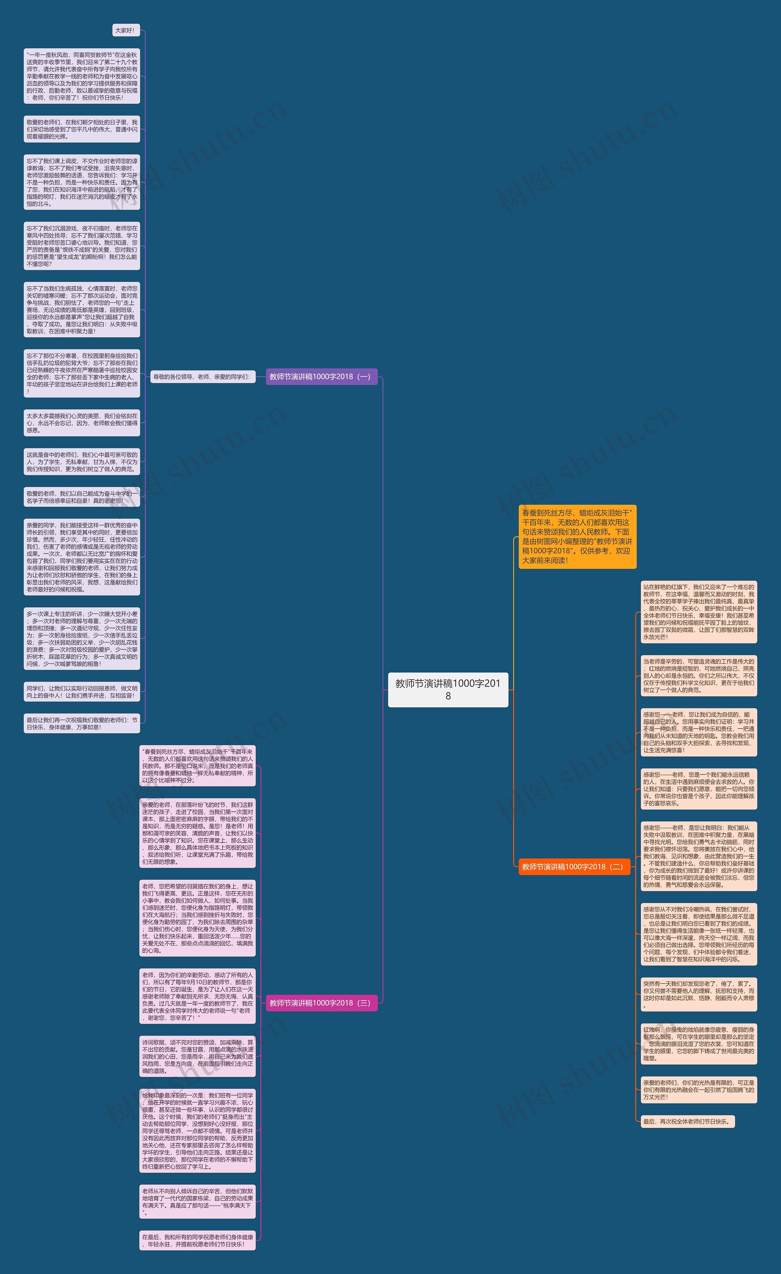 教师节演讲稿1000字2018思维导图