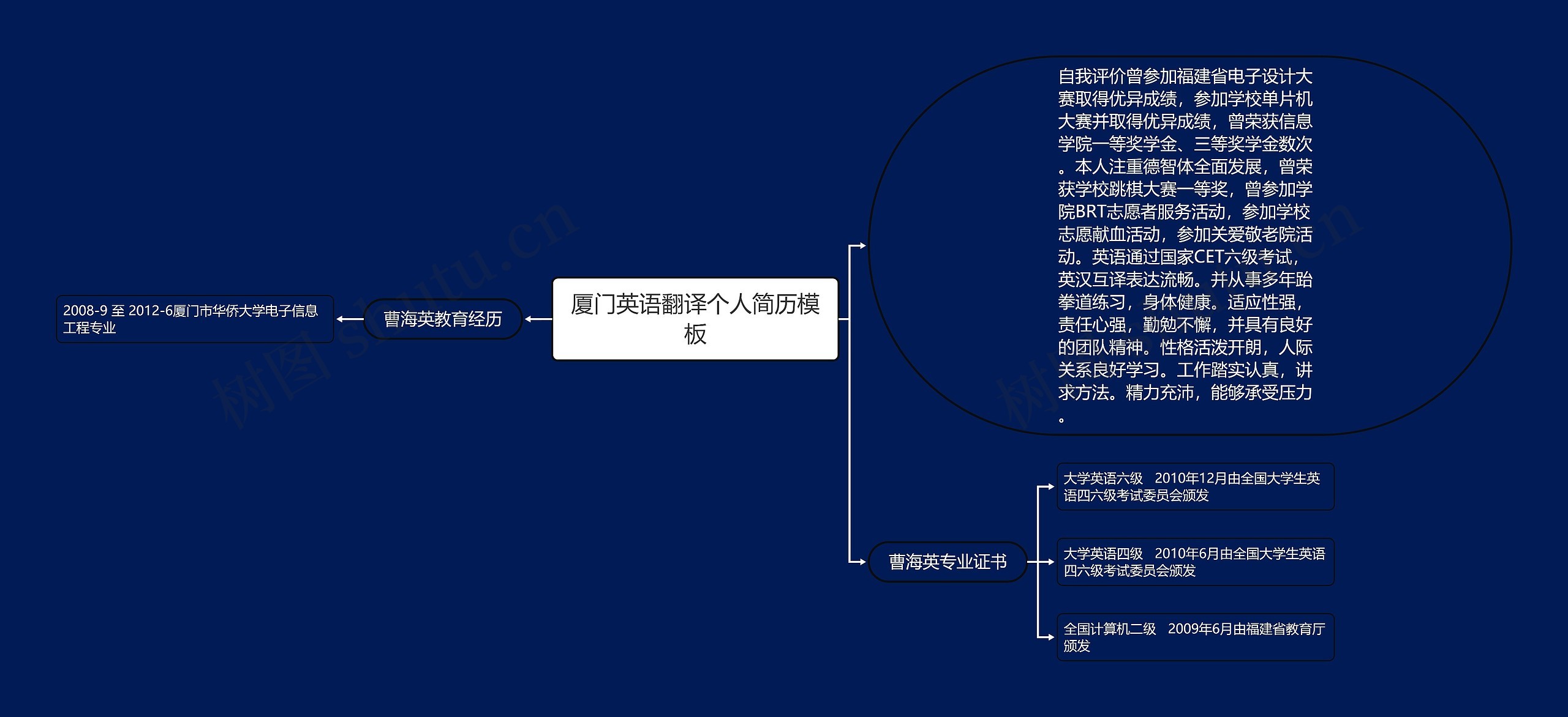 厦门英语翻译个人简历模板