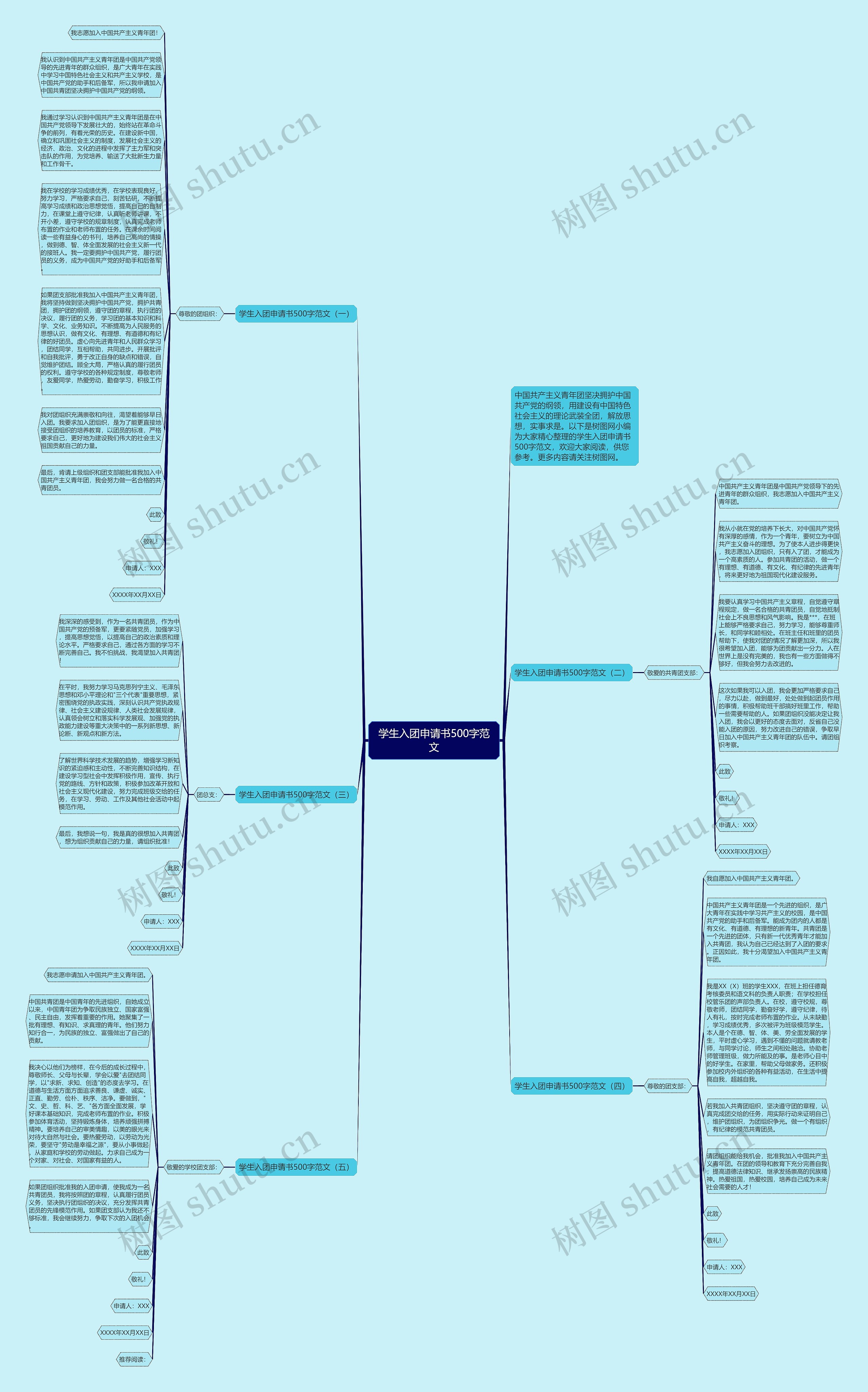 学生入团申请书500字范文思维导图