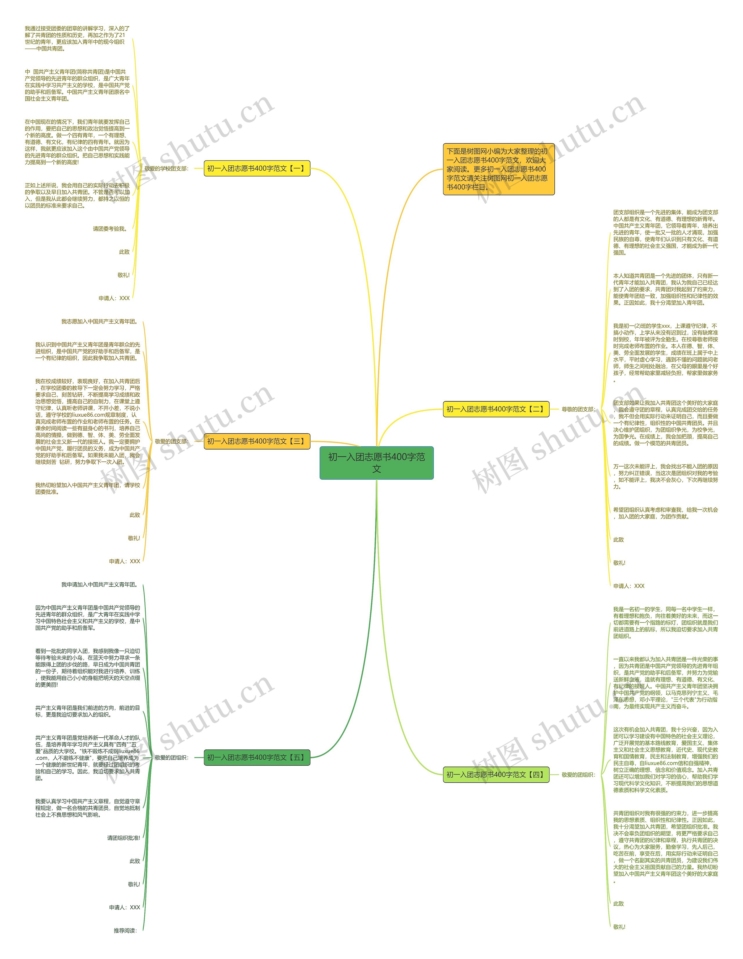 初一入团志愿书400字范文思维导图