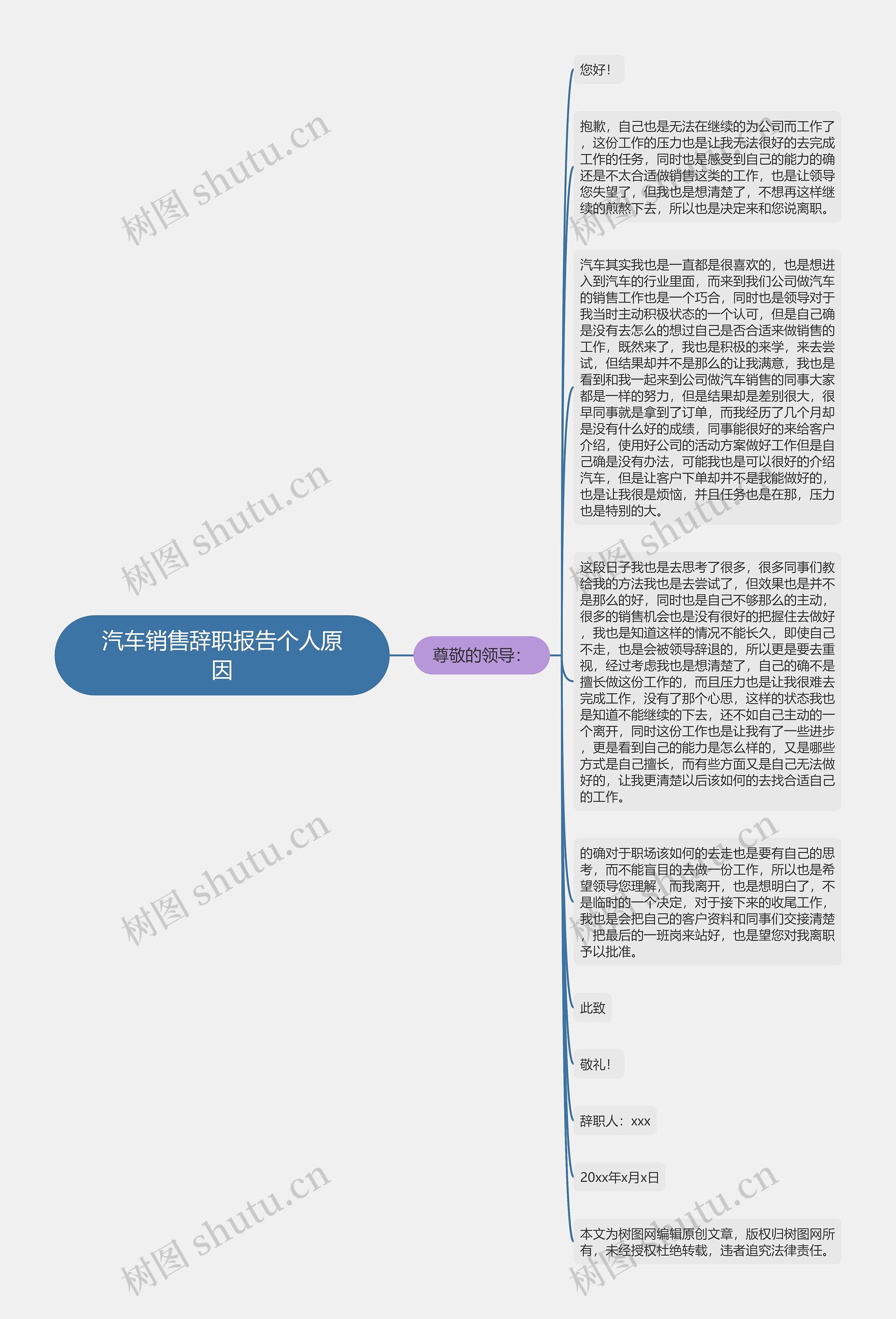 汽车销售辞职报告个人原因思维导图