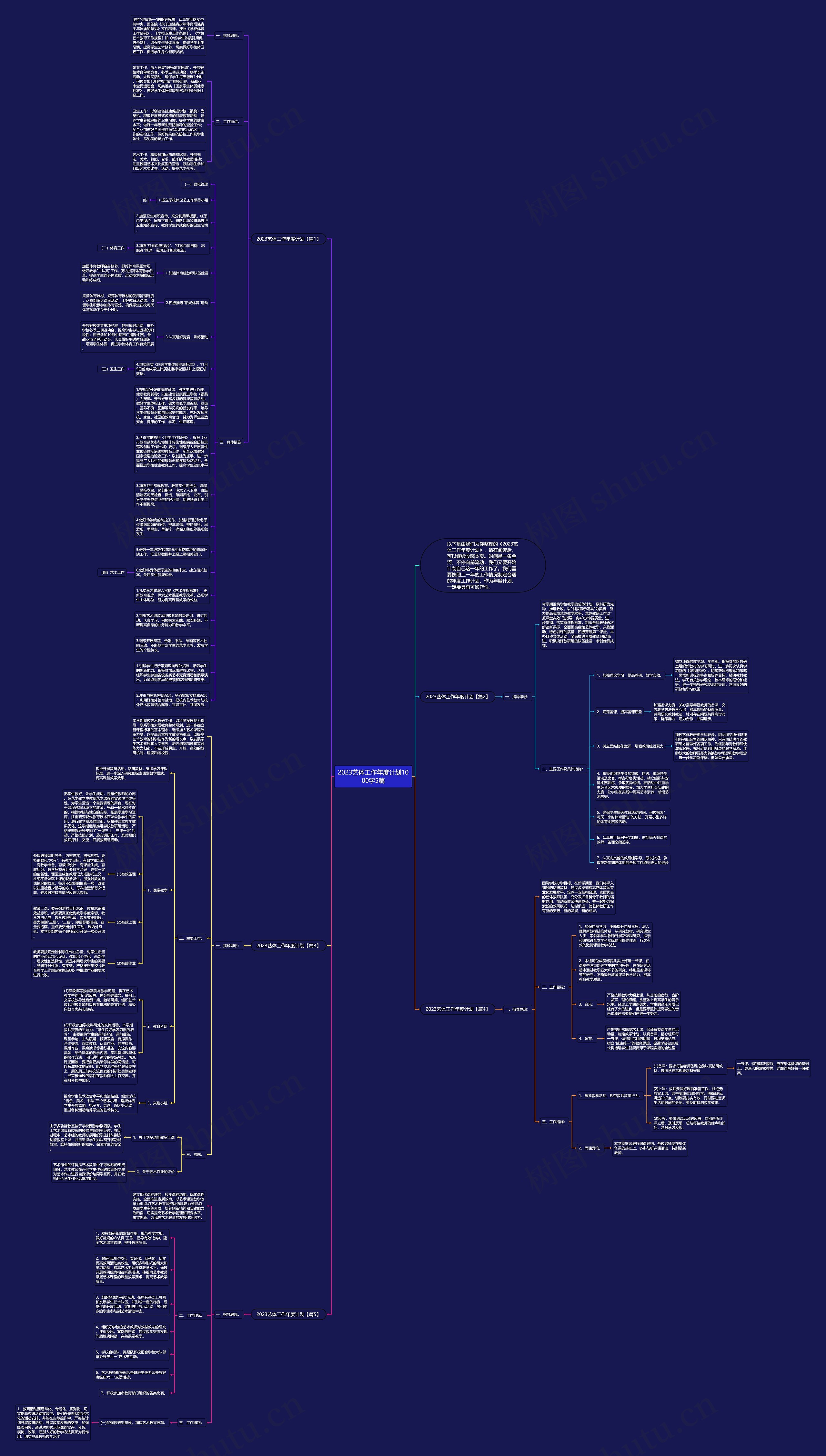 2023艺体工作年度计划1000字5篇思维导图