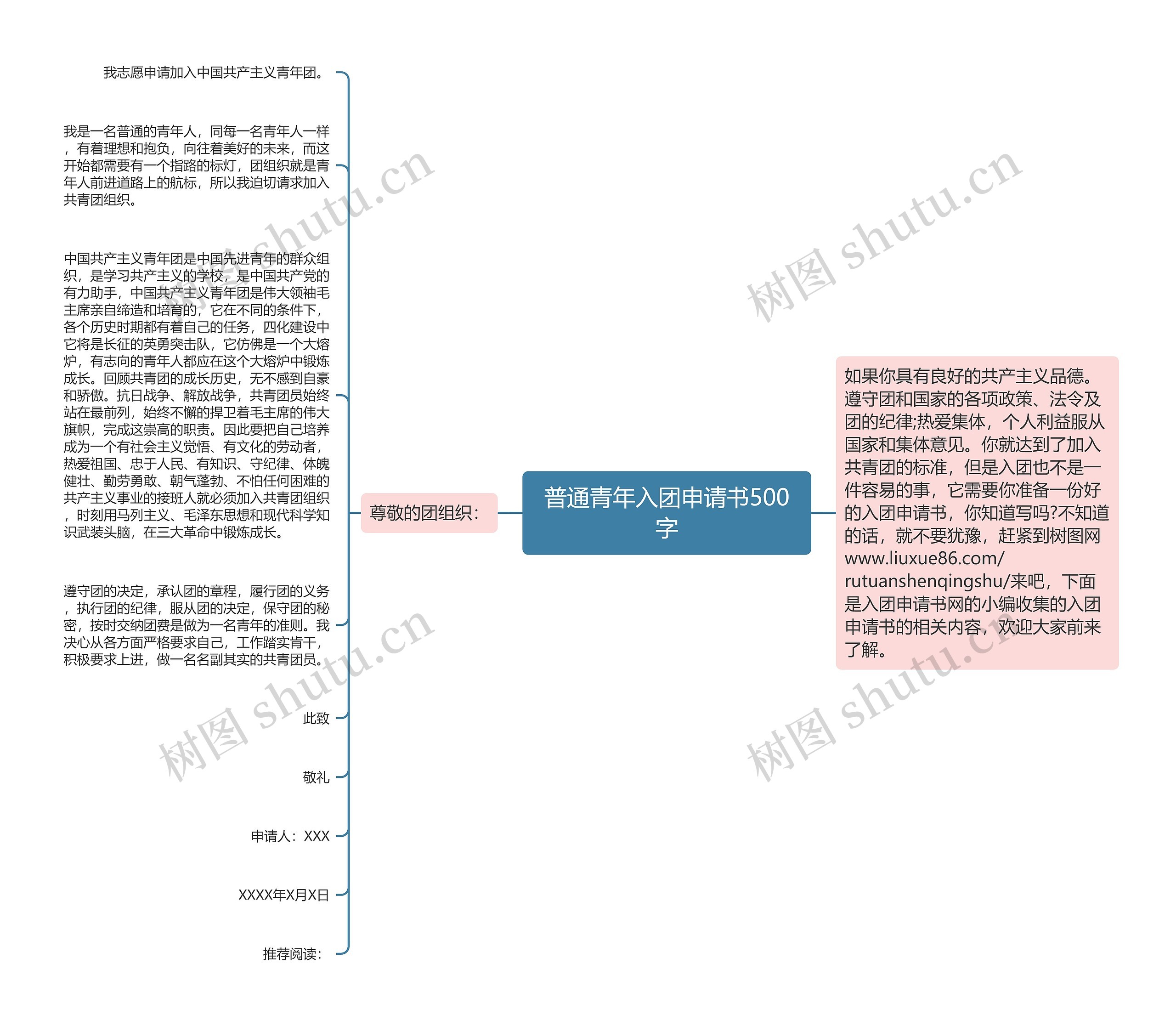 普通青年入团申请书500字思维导图